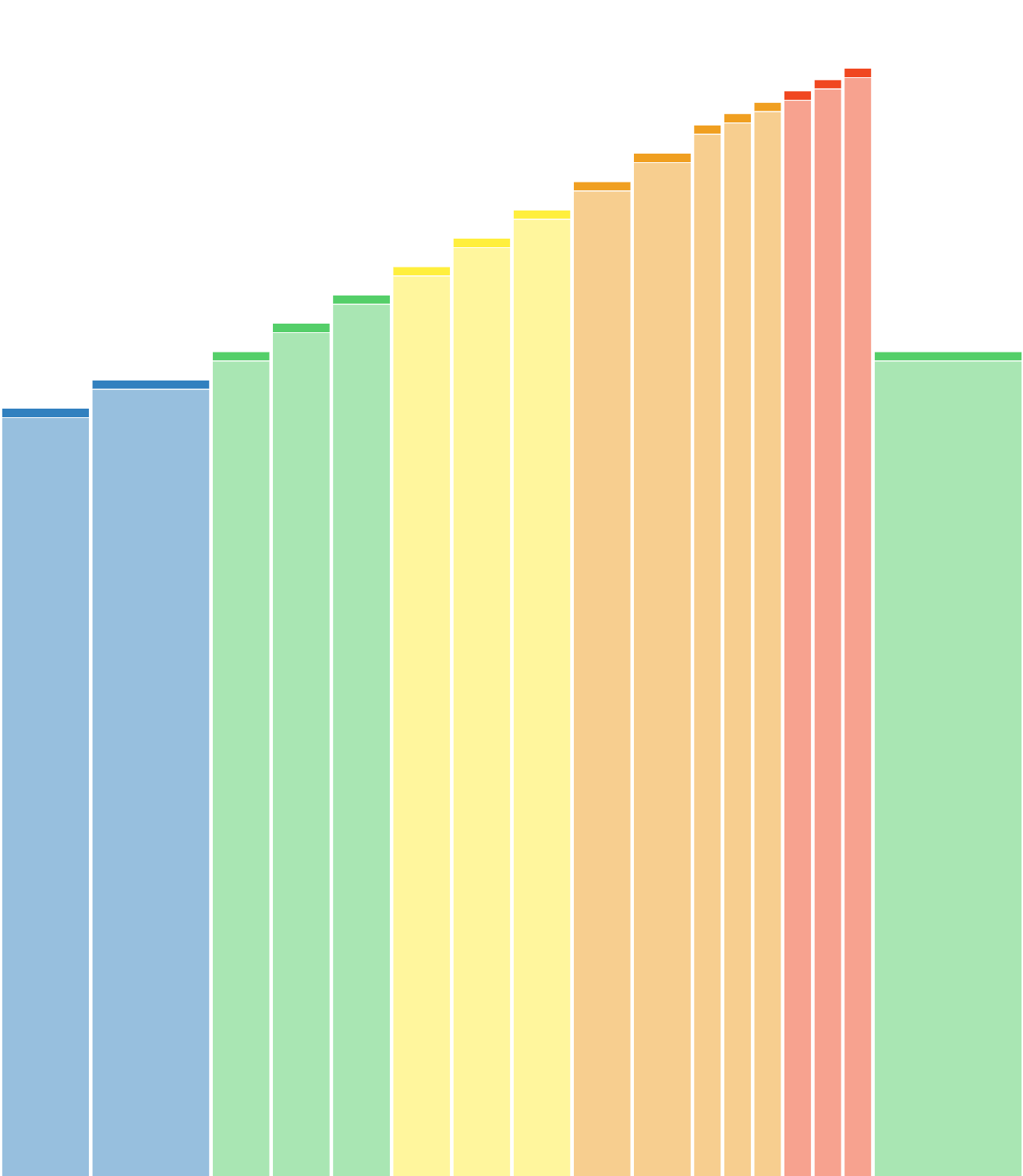 Pseudo Conconi test