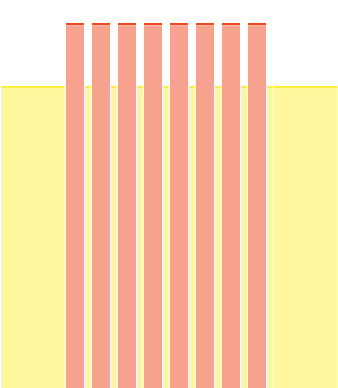 SubT - 8x3