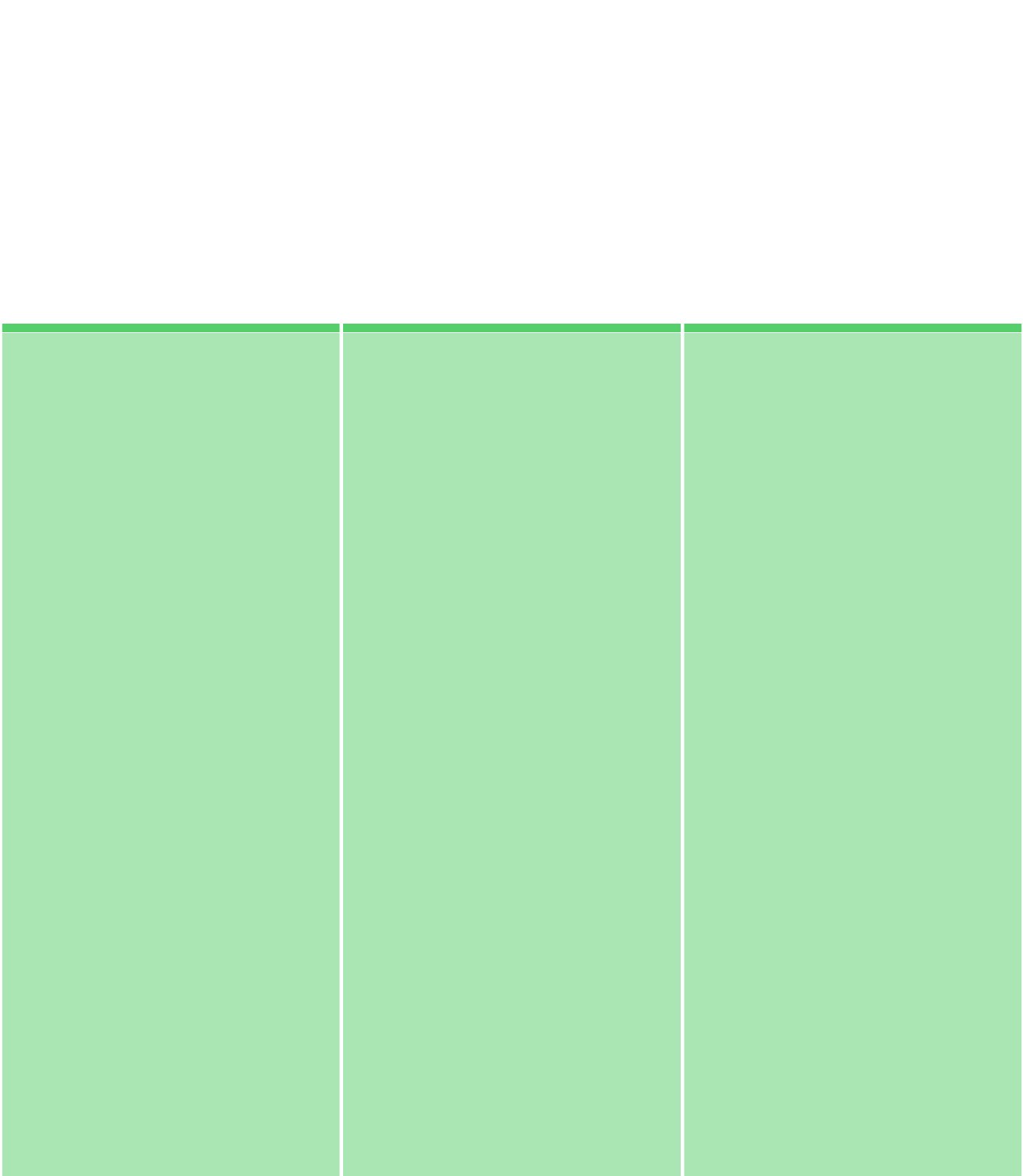 Endurance 