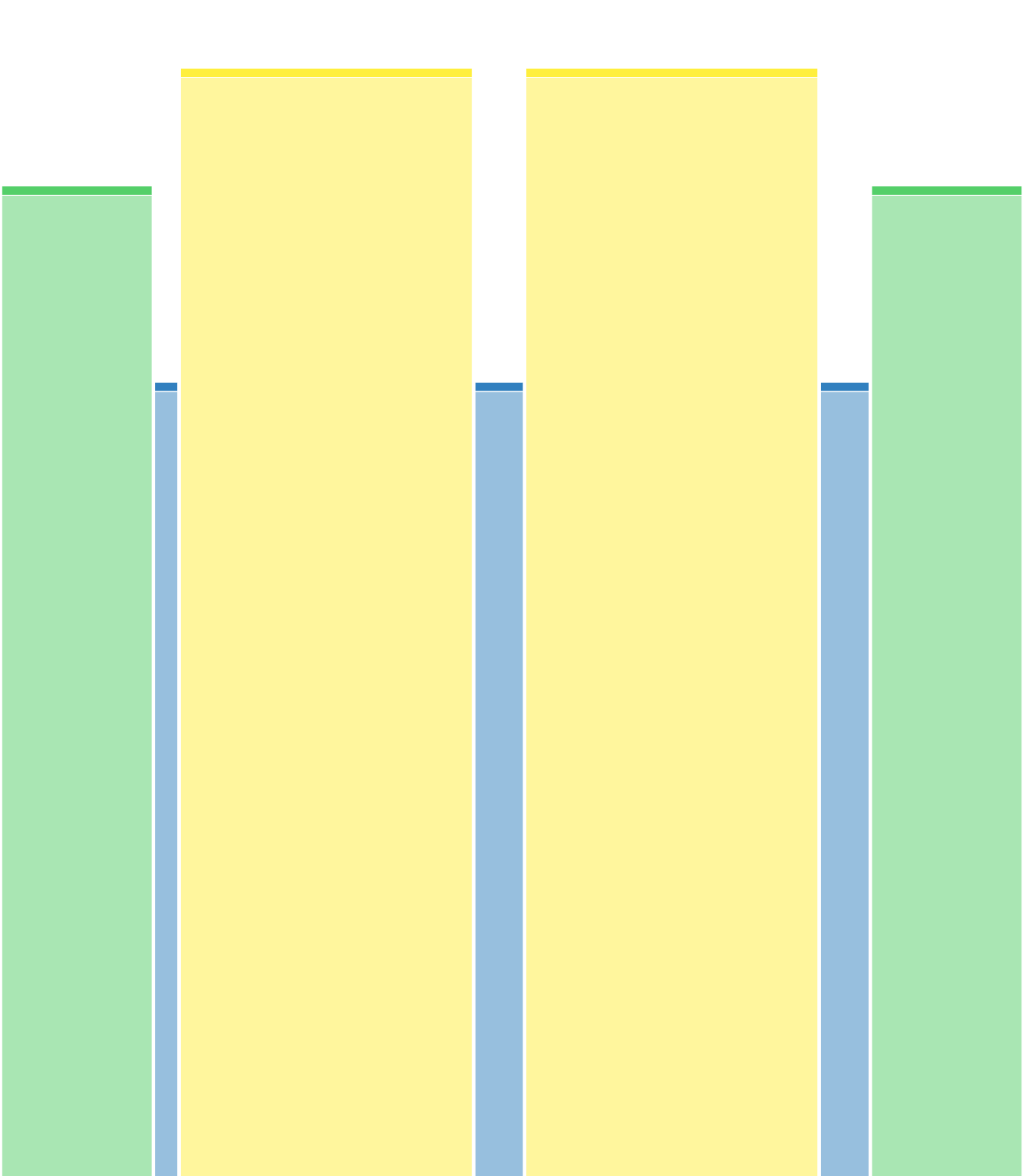2x5000