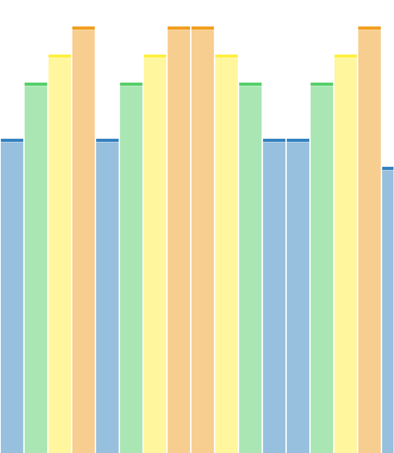 Fractionné 4 cycles