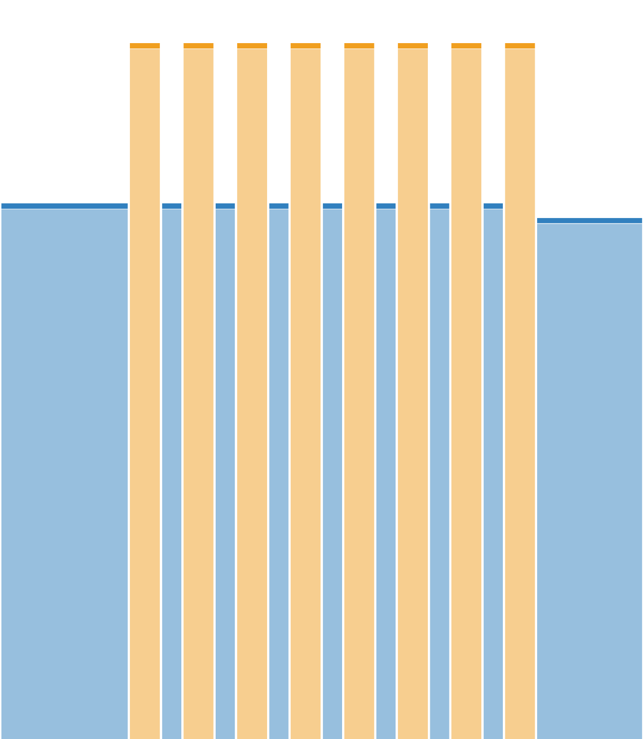 PMA (8x3mn)