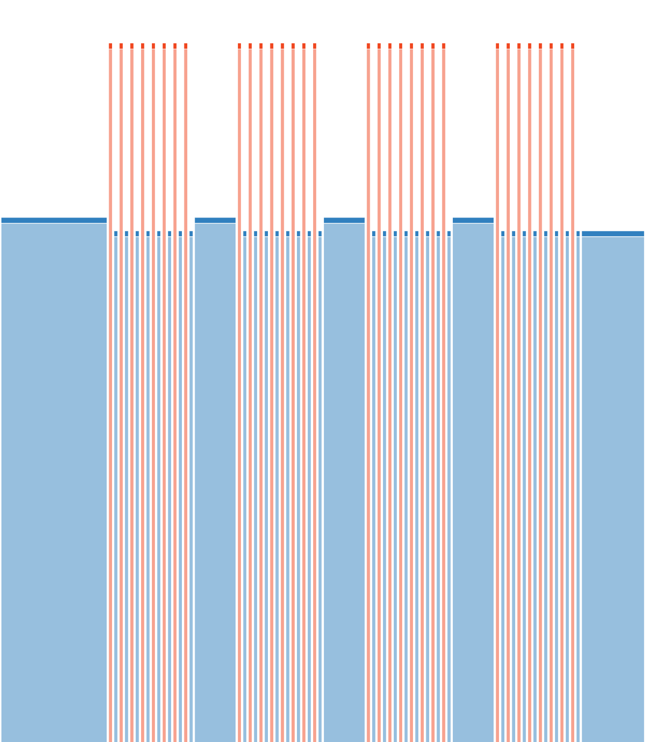 VO₂max (4×8 min – 30/30)