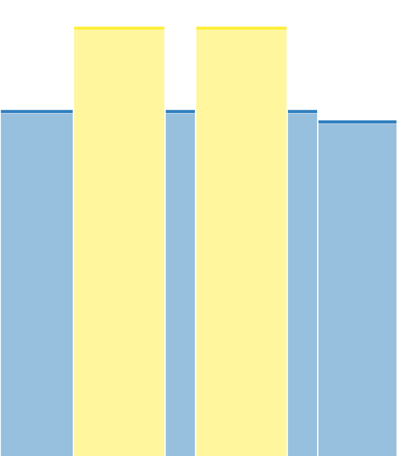 FTP (2×15 min)