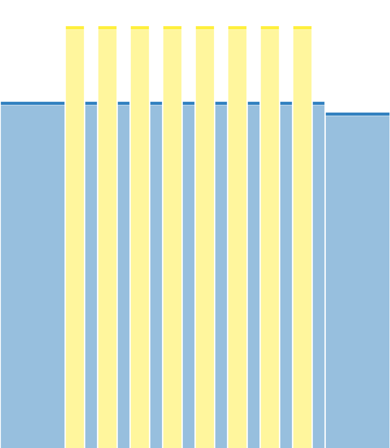 Force (8×3 min)