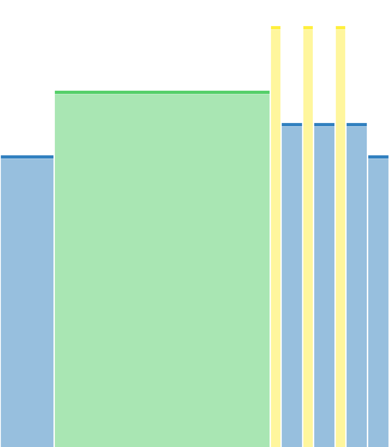 ritm constant