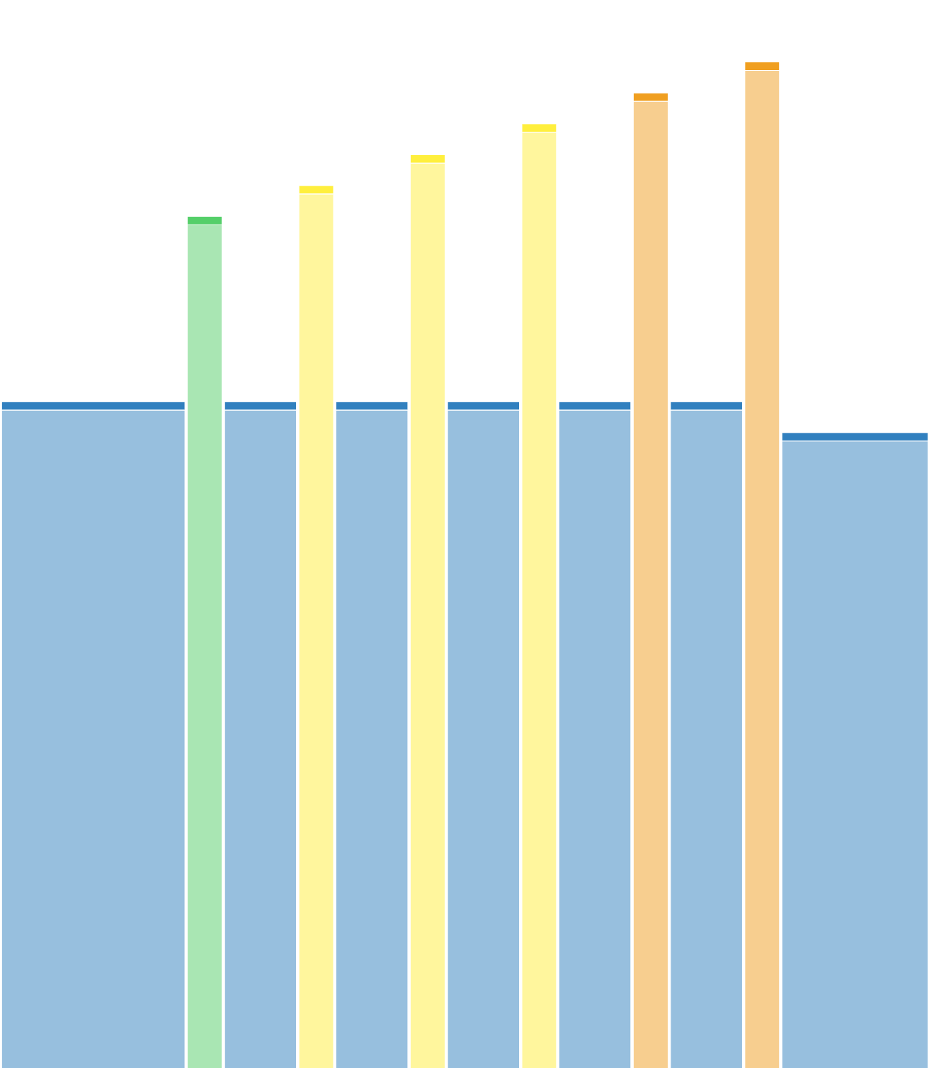 Sprint Hit 