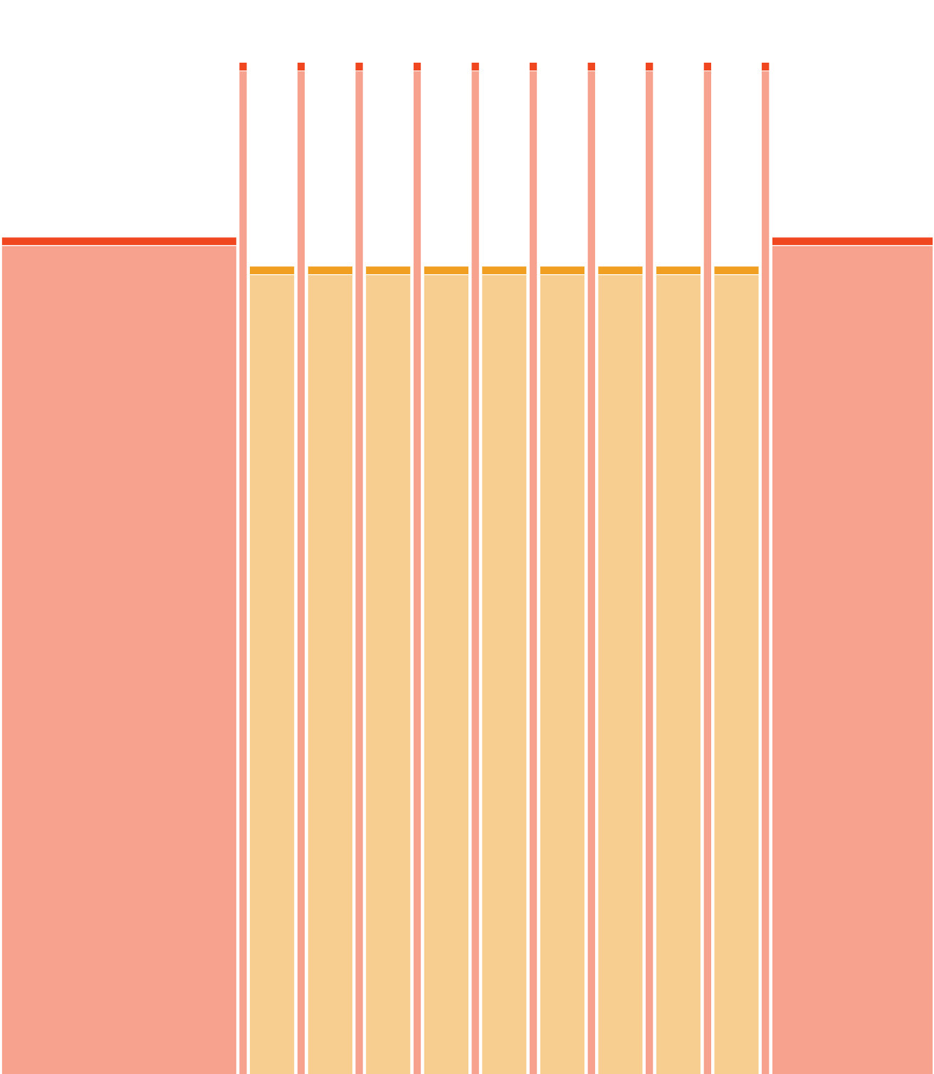 Anaerobic