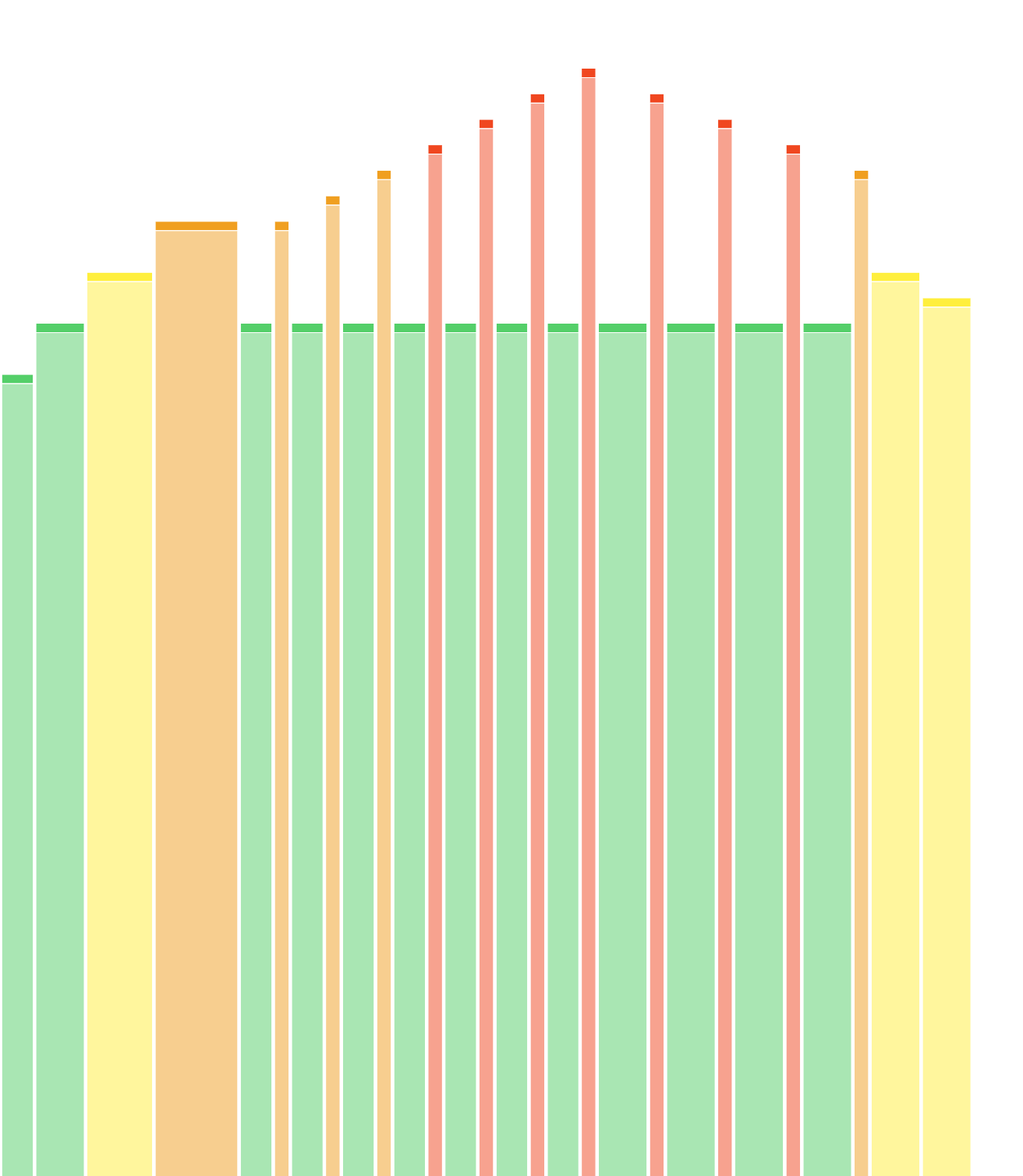 60