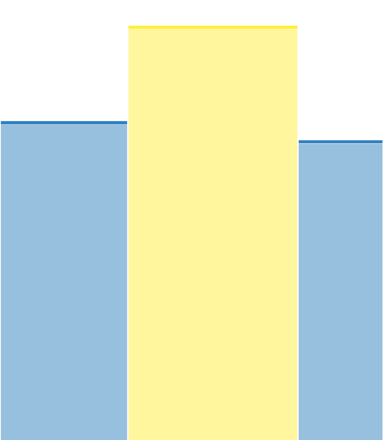 TEST FTP