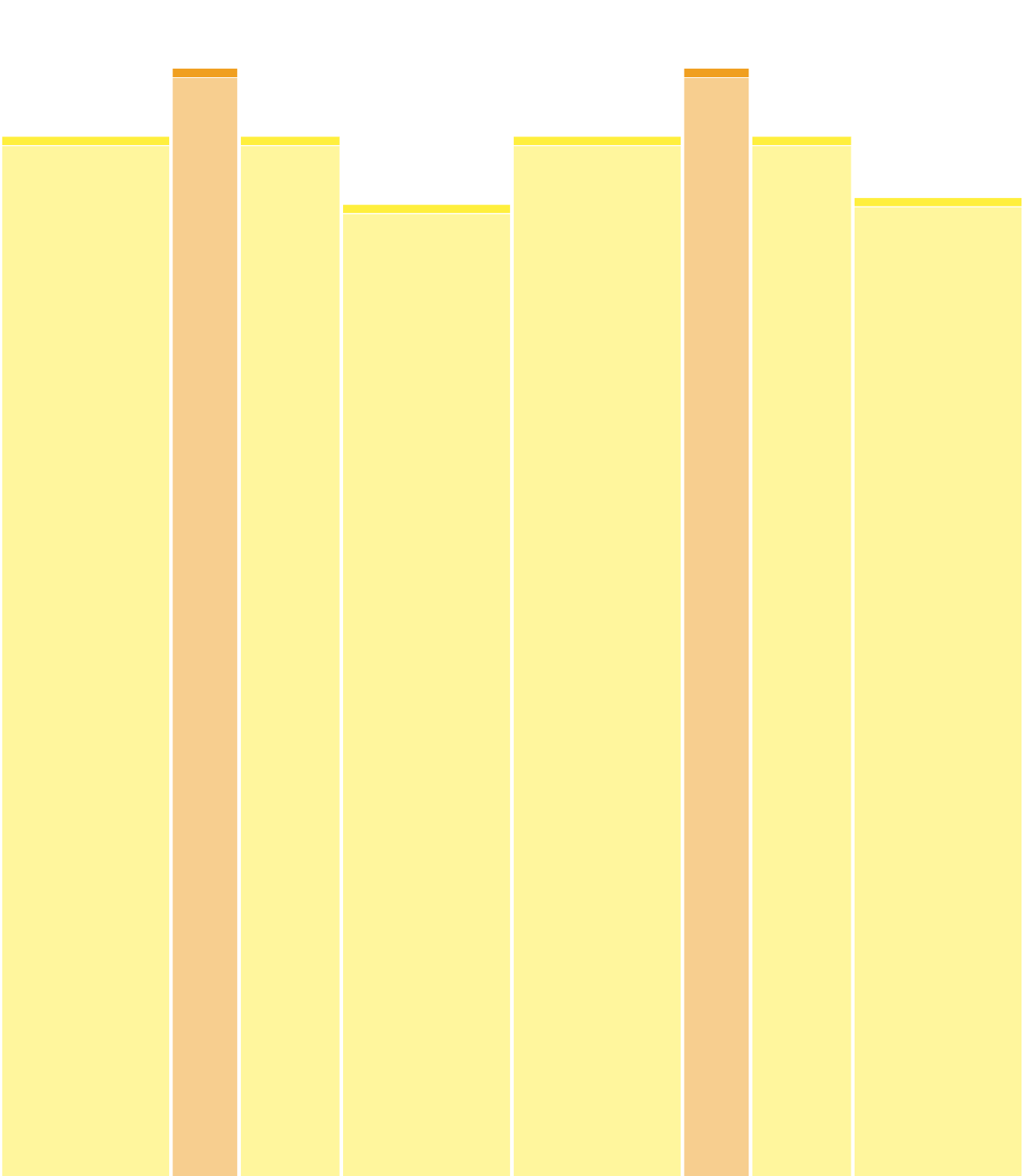 KE2