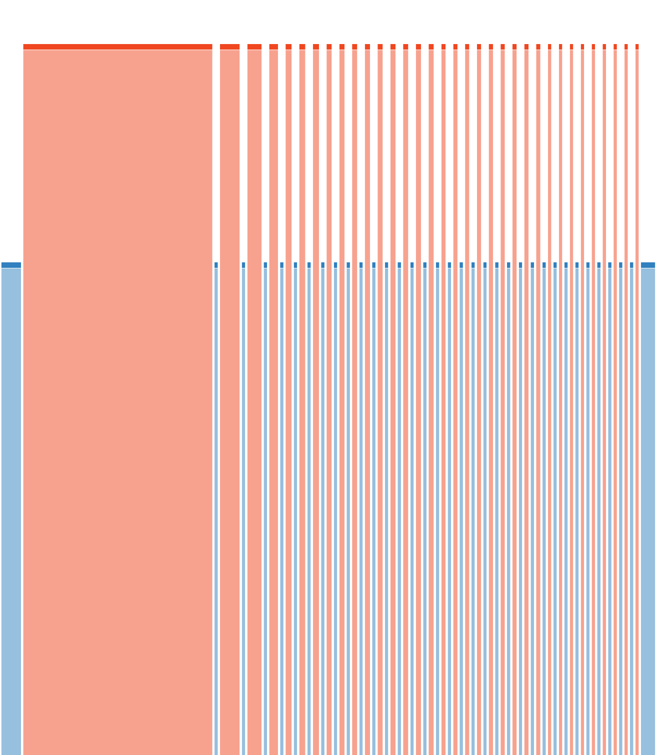 Grundausdauer 8