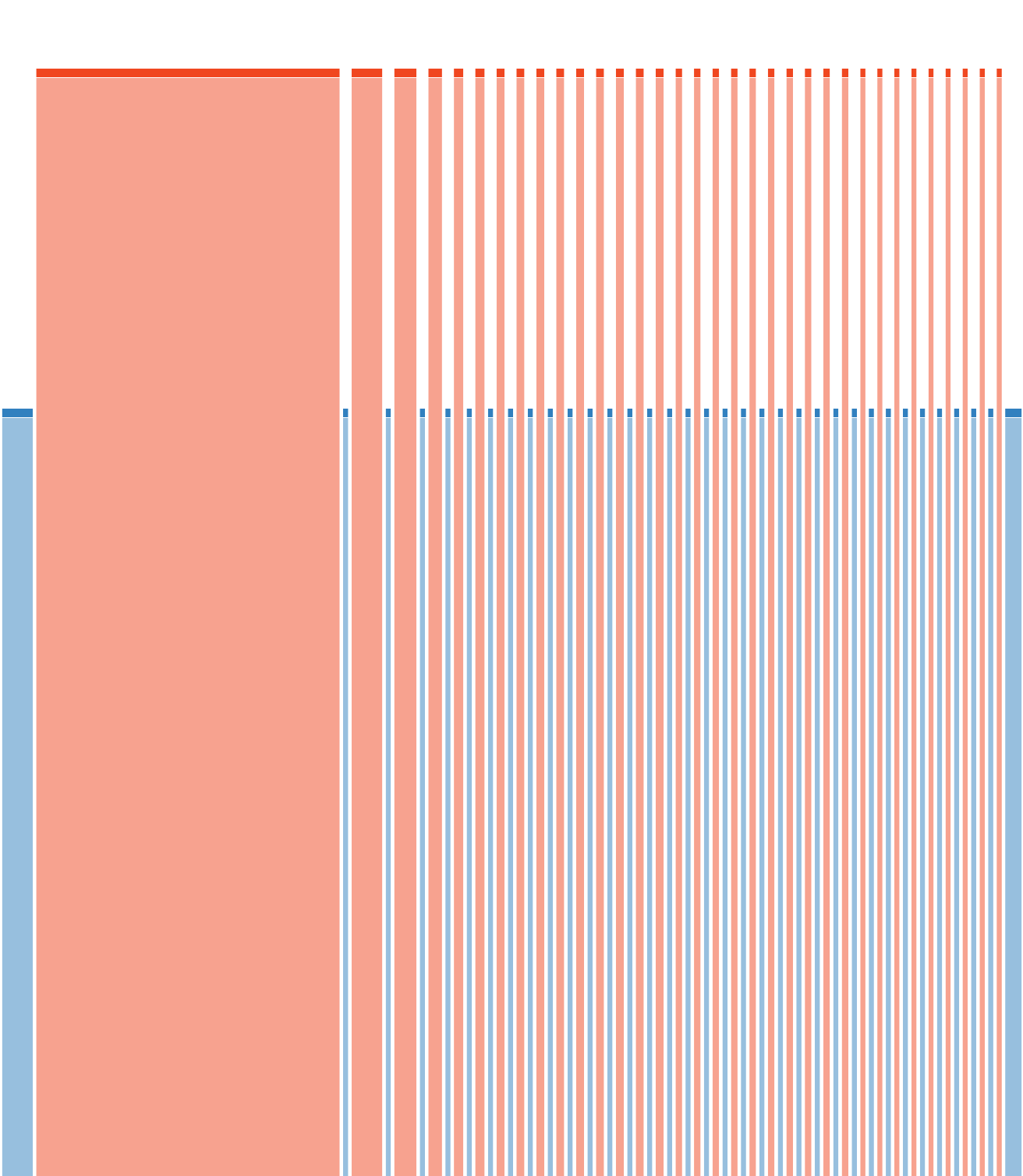 Grundausdauer 9