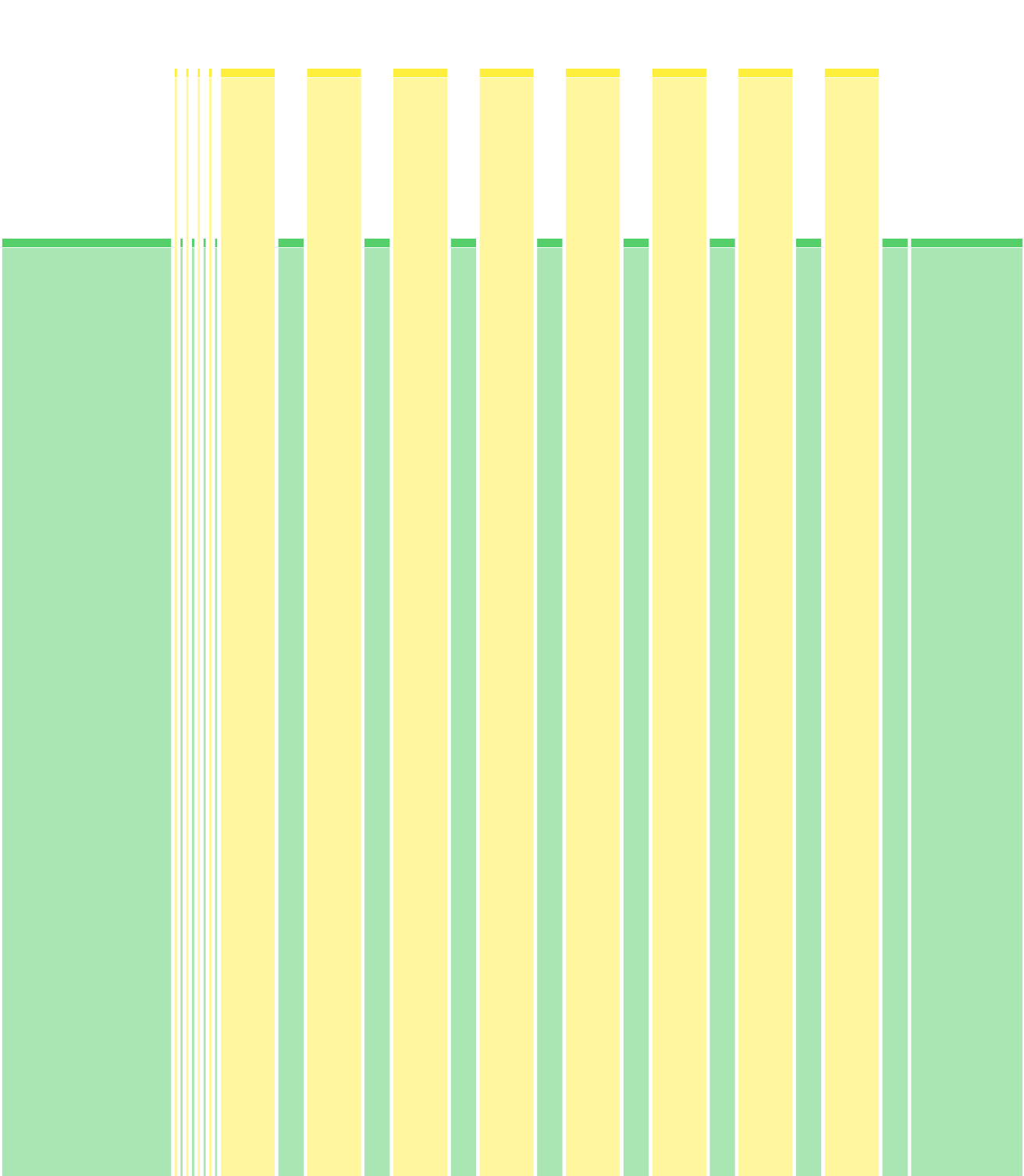 8X5min
