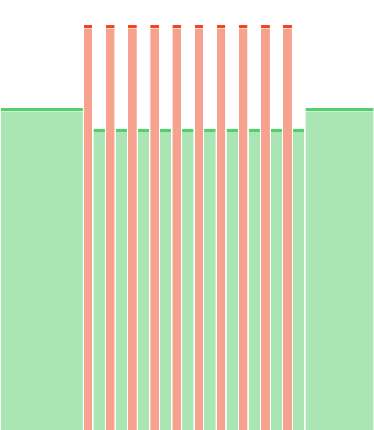 10x1'10 (3'20)