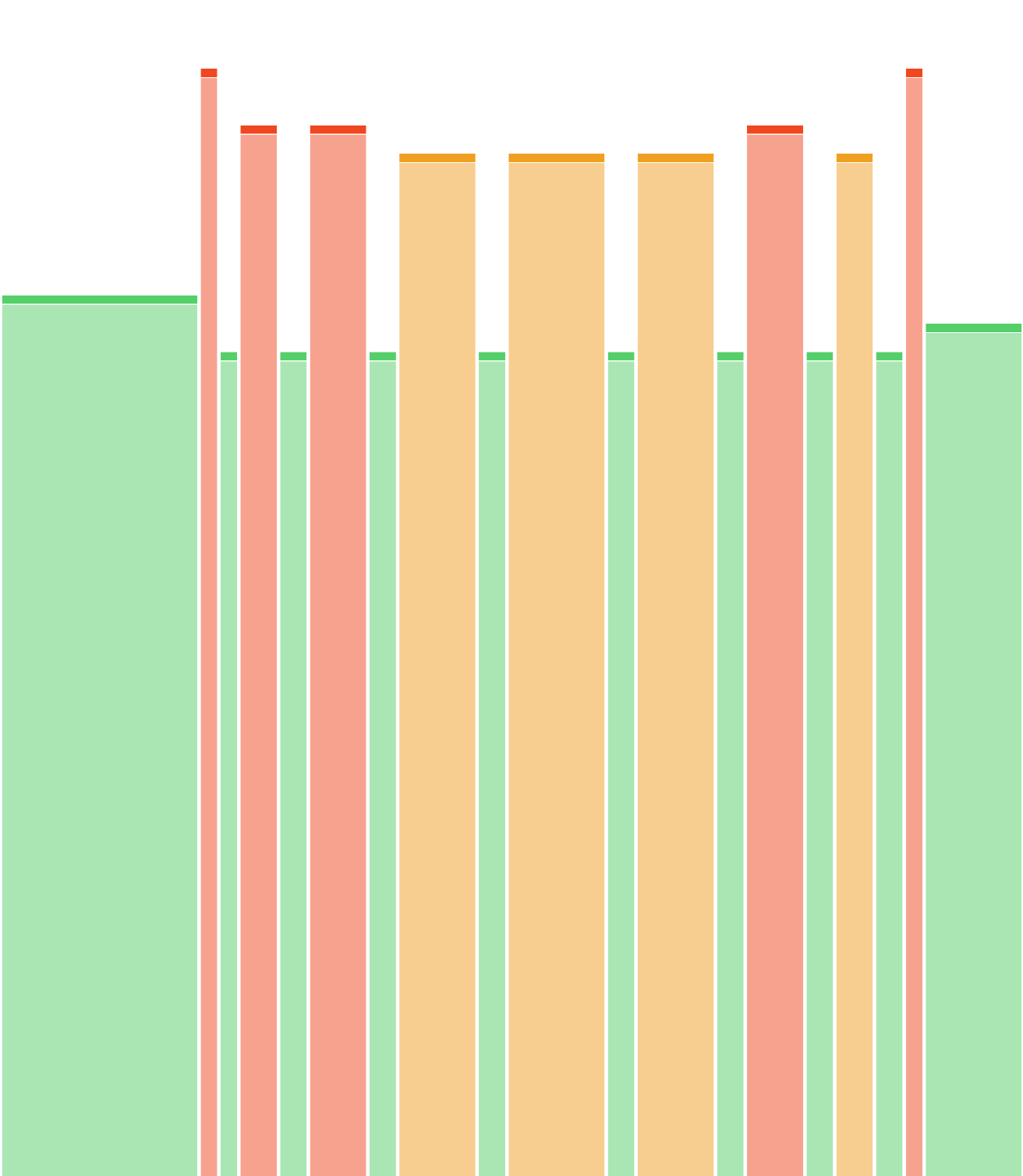 1/2/3/4/5/4/3/2/1 50'