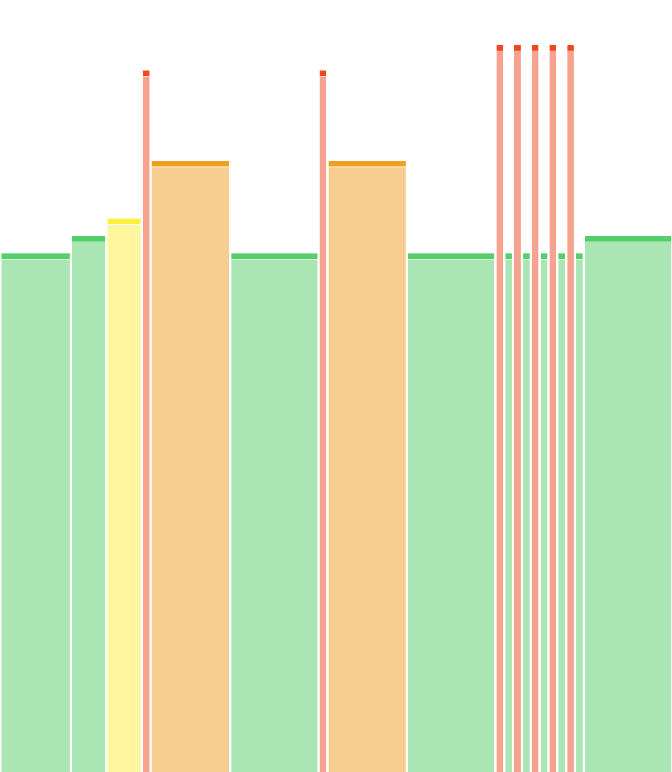 19/8