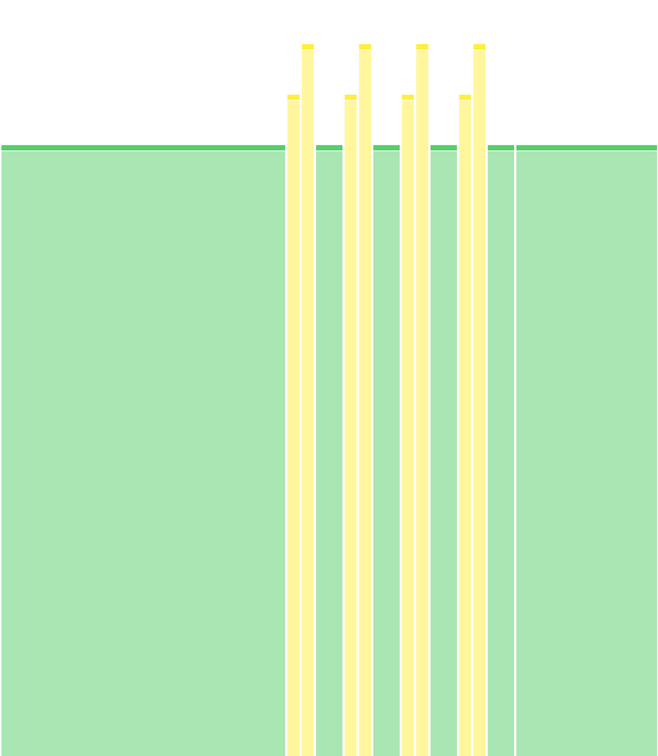S3-séance3