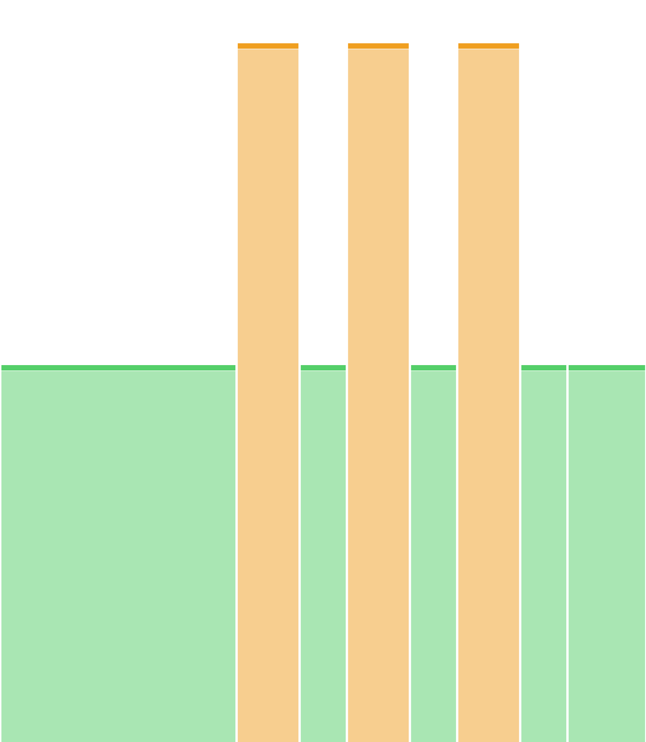 3 X 8' en montées