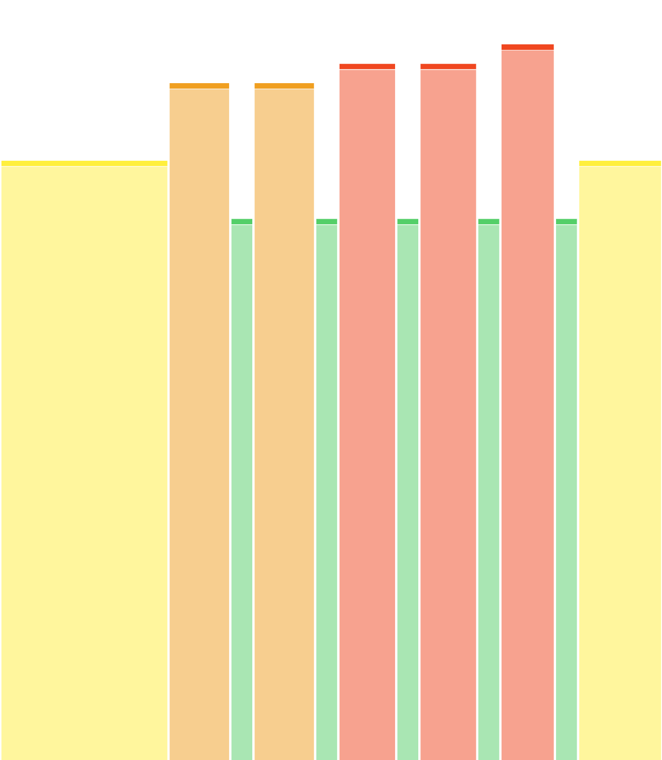 5x1K