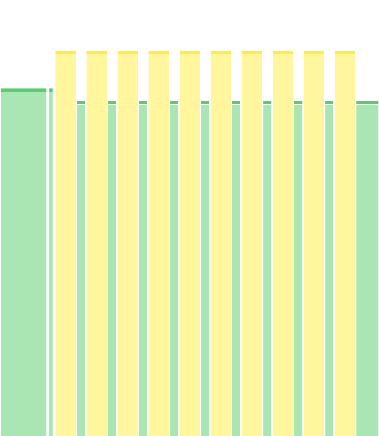10x1000