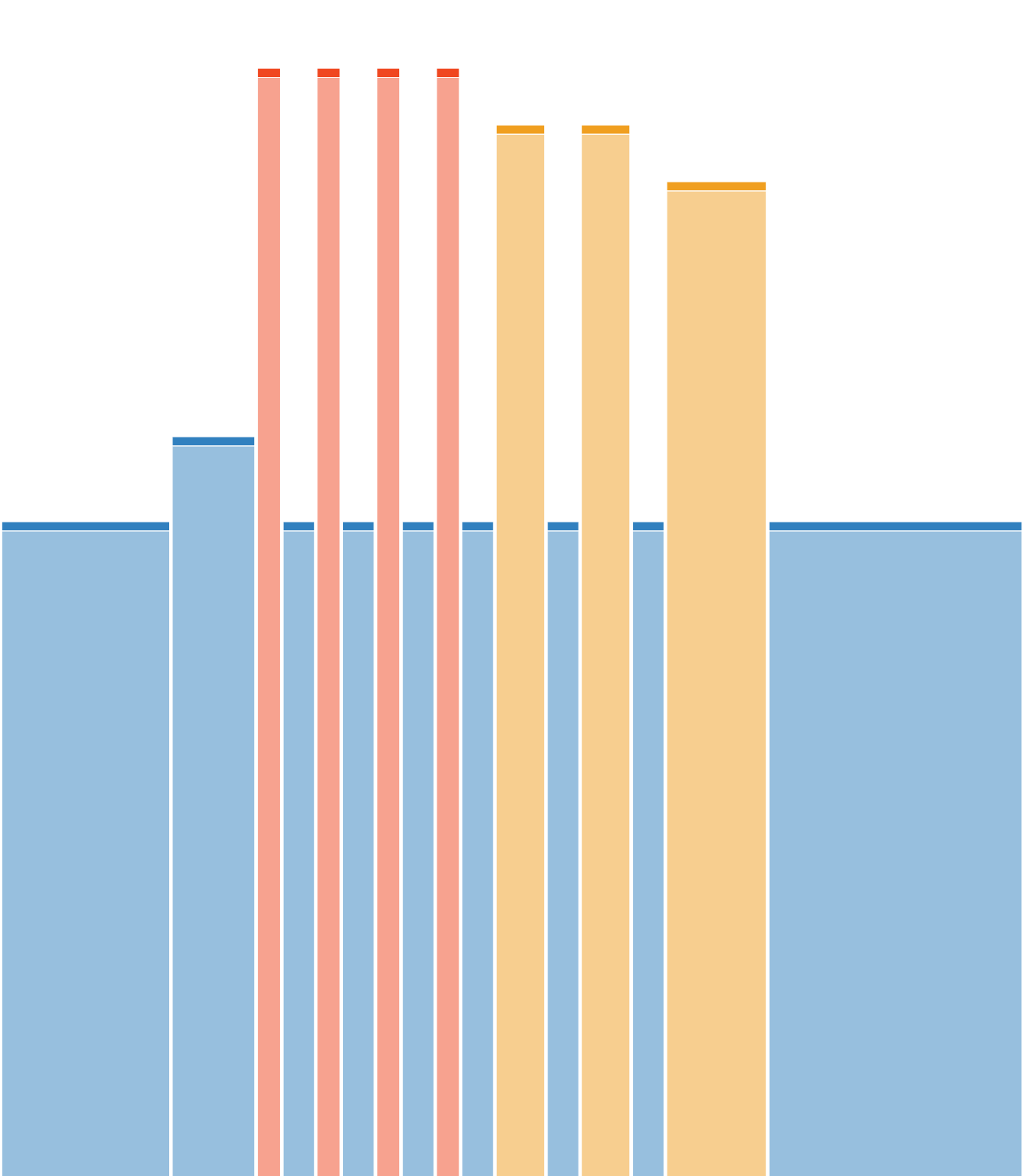 Rowing-Intervals: 4x1:30min/2x3min/1x6min