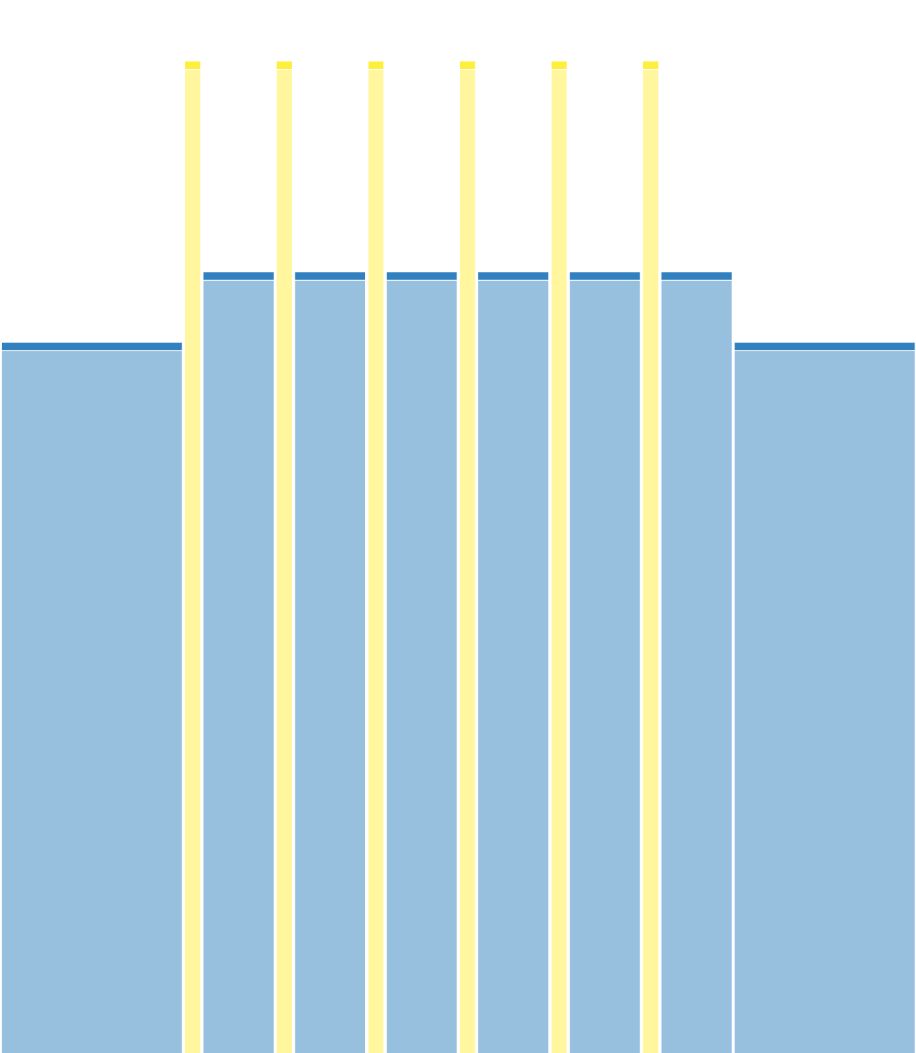 Fractionné léger 