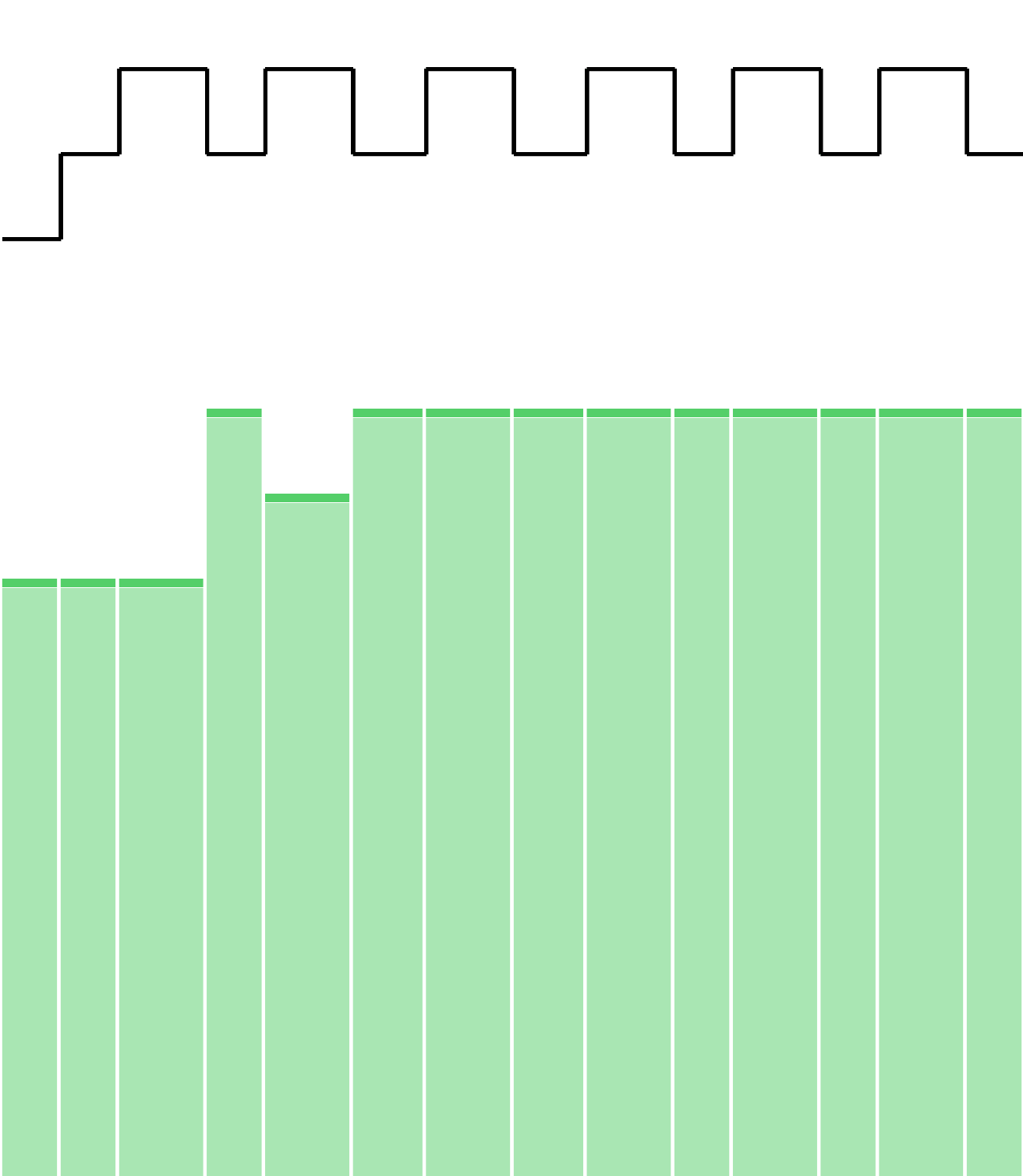 Giliane