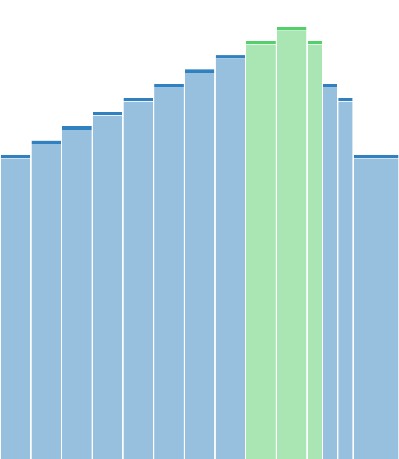 Test WATTS