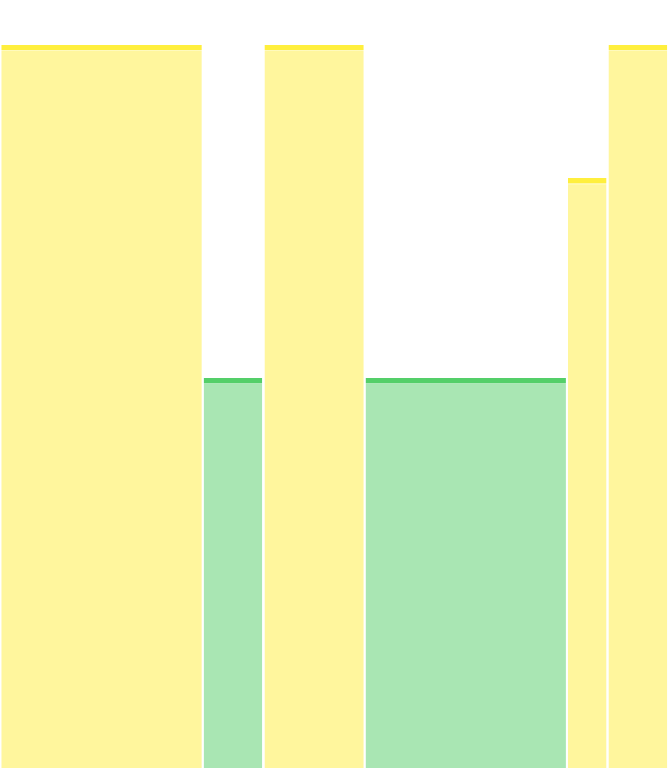 Groenweide