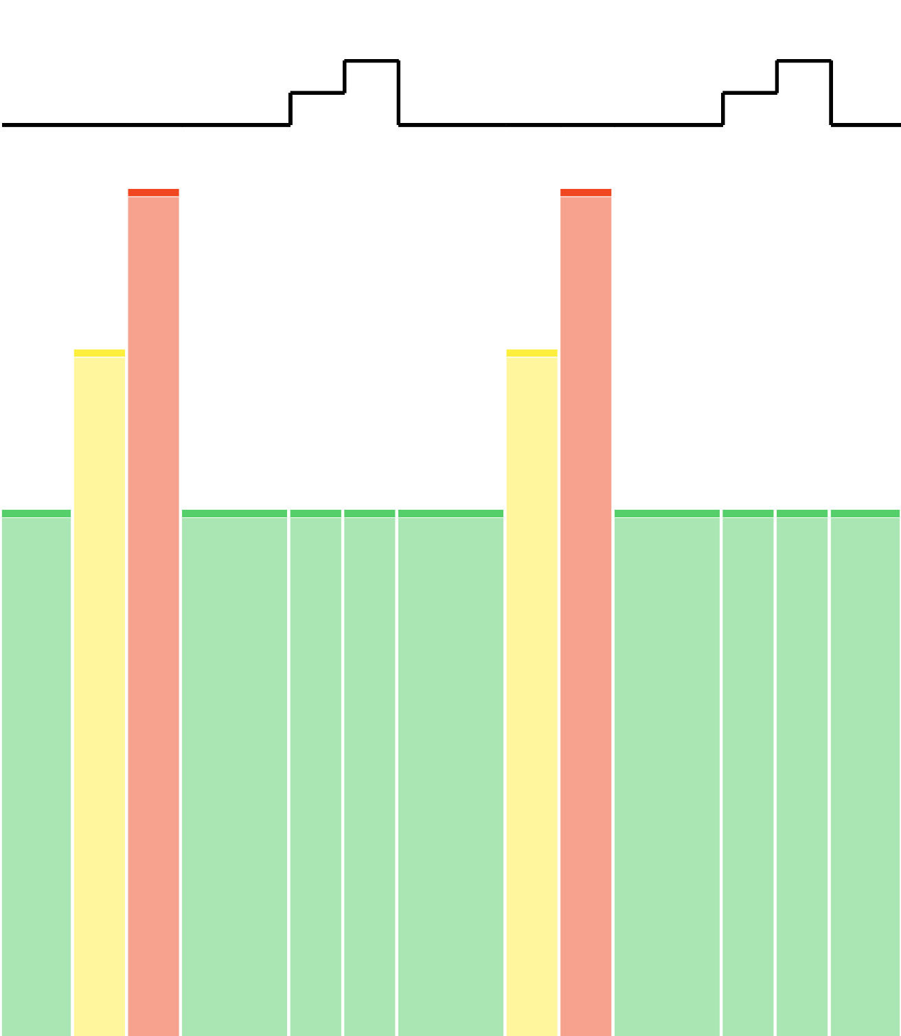 Elevation + speed