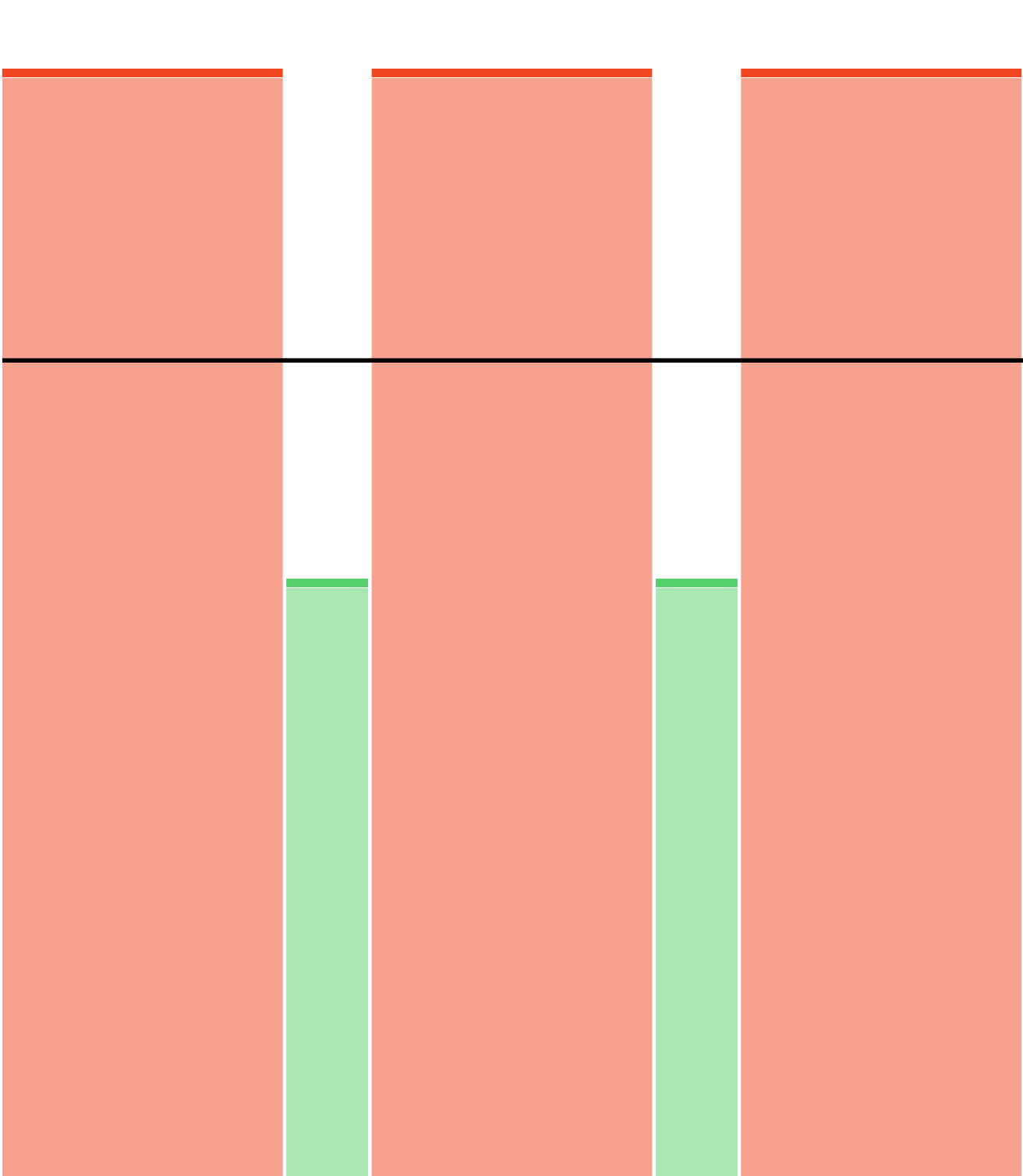 3X10' 14%