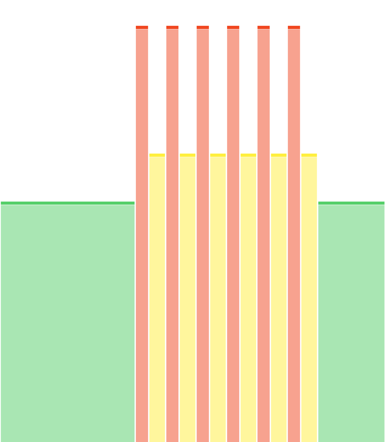 S4-séance 6