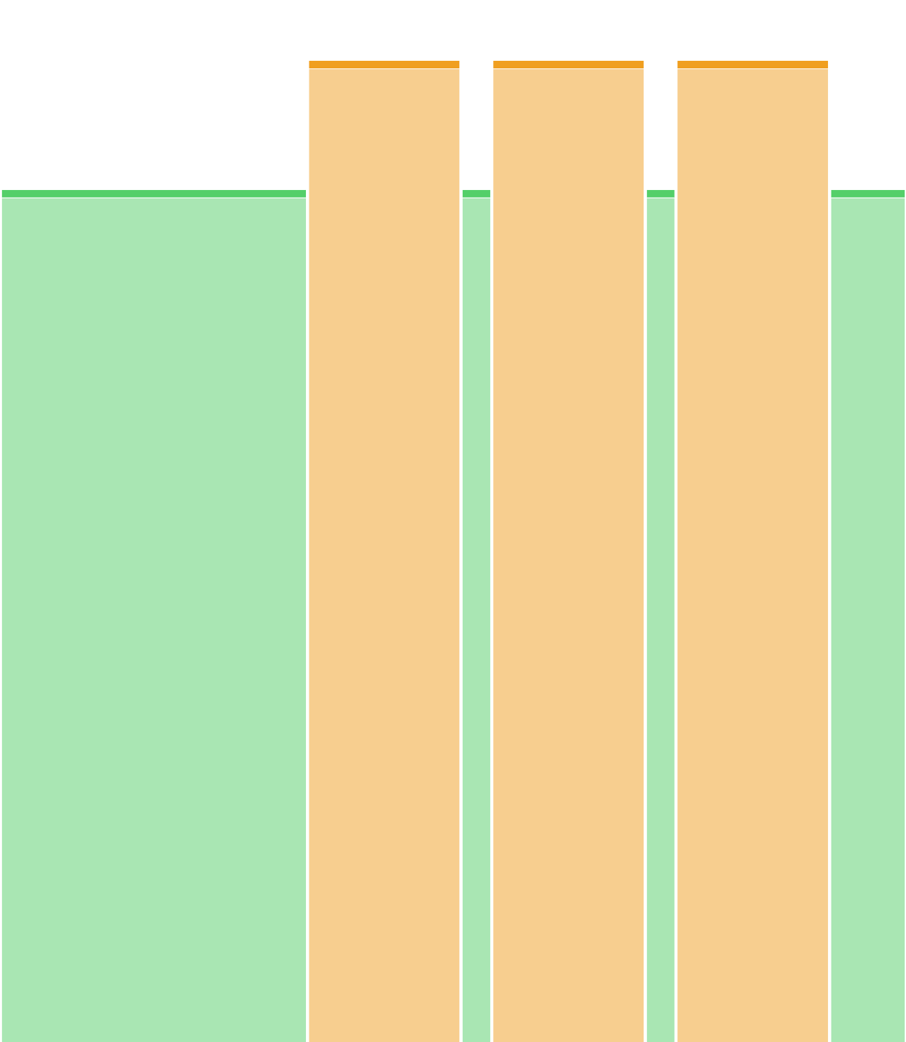 3x10’