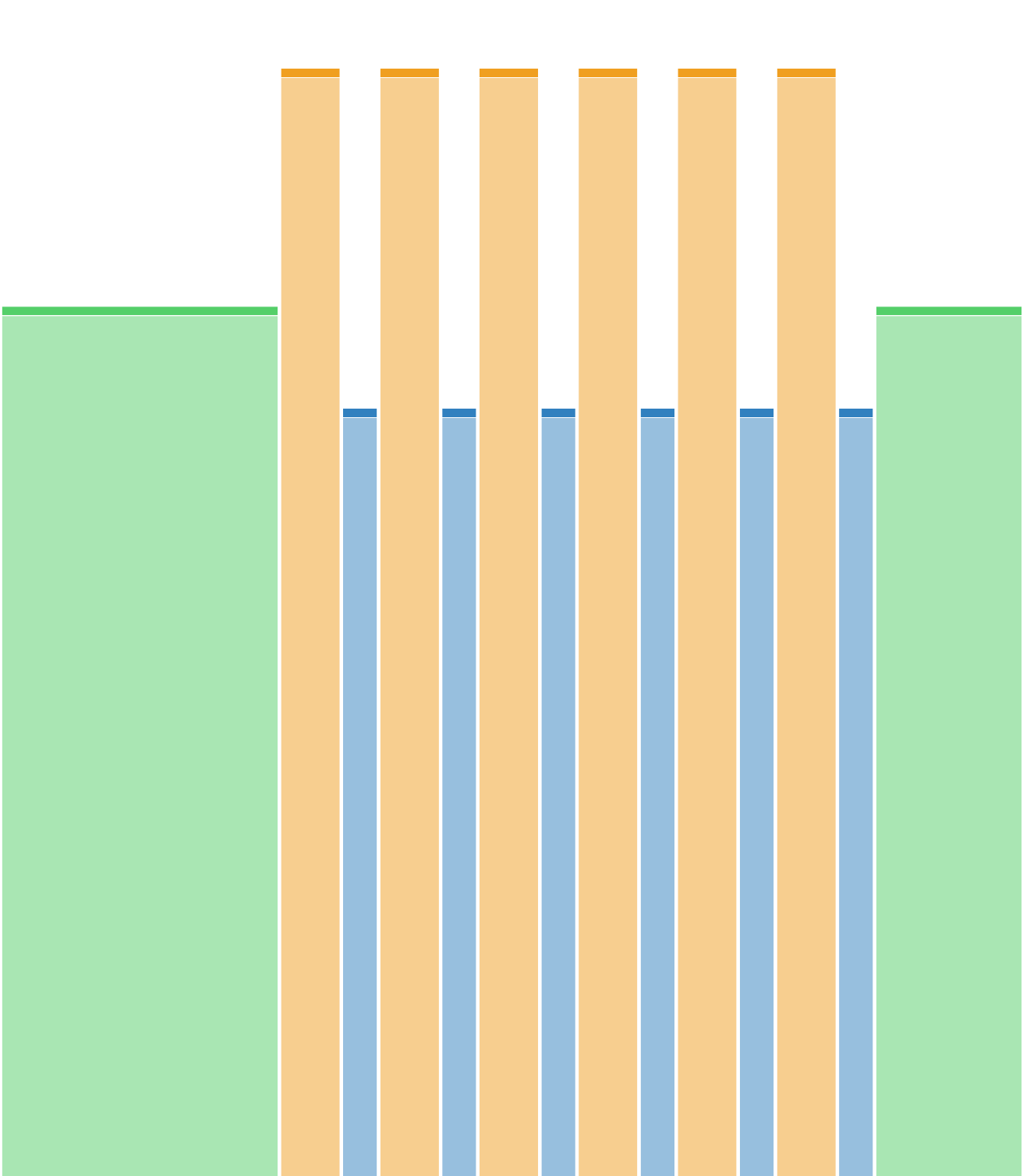 800m