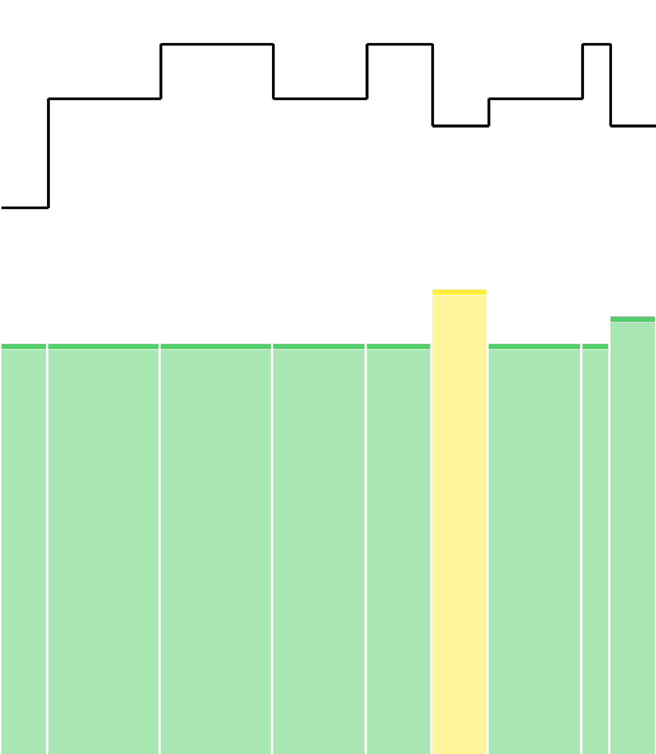 Test run