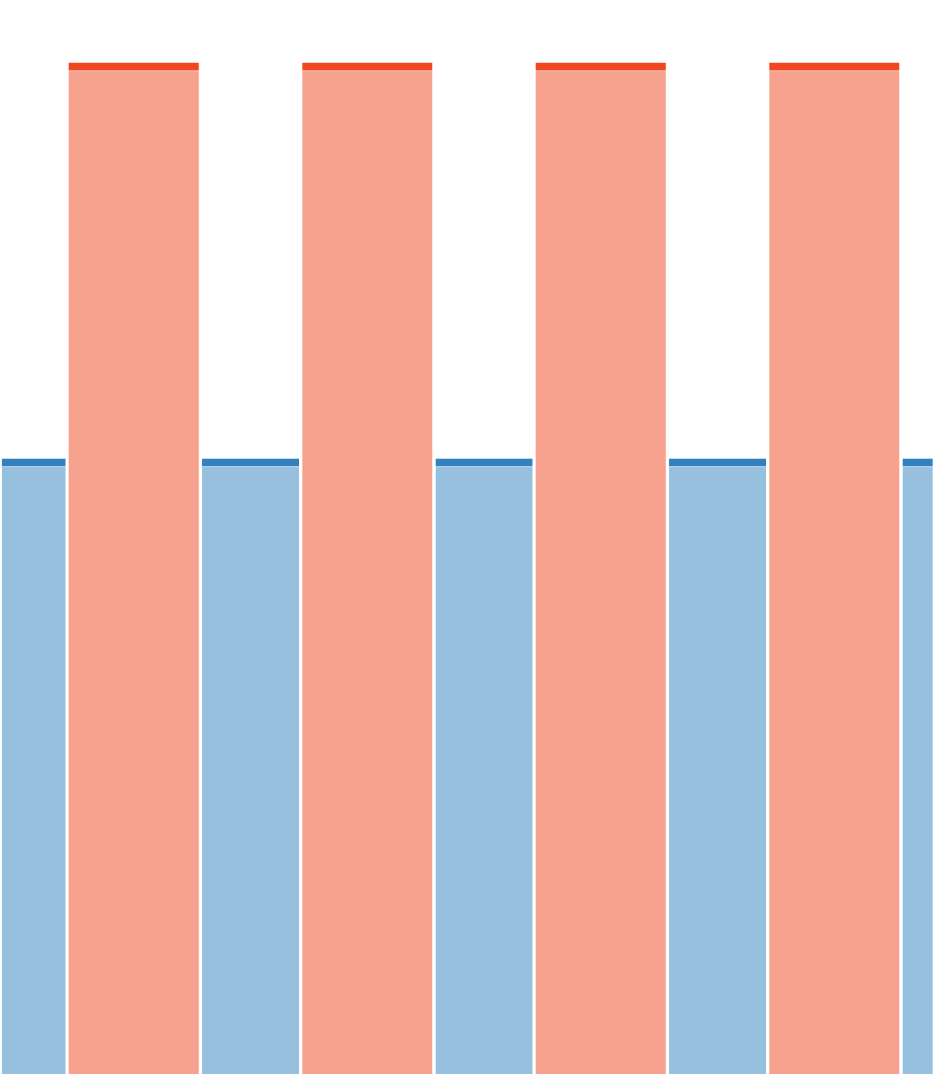 4x4