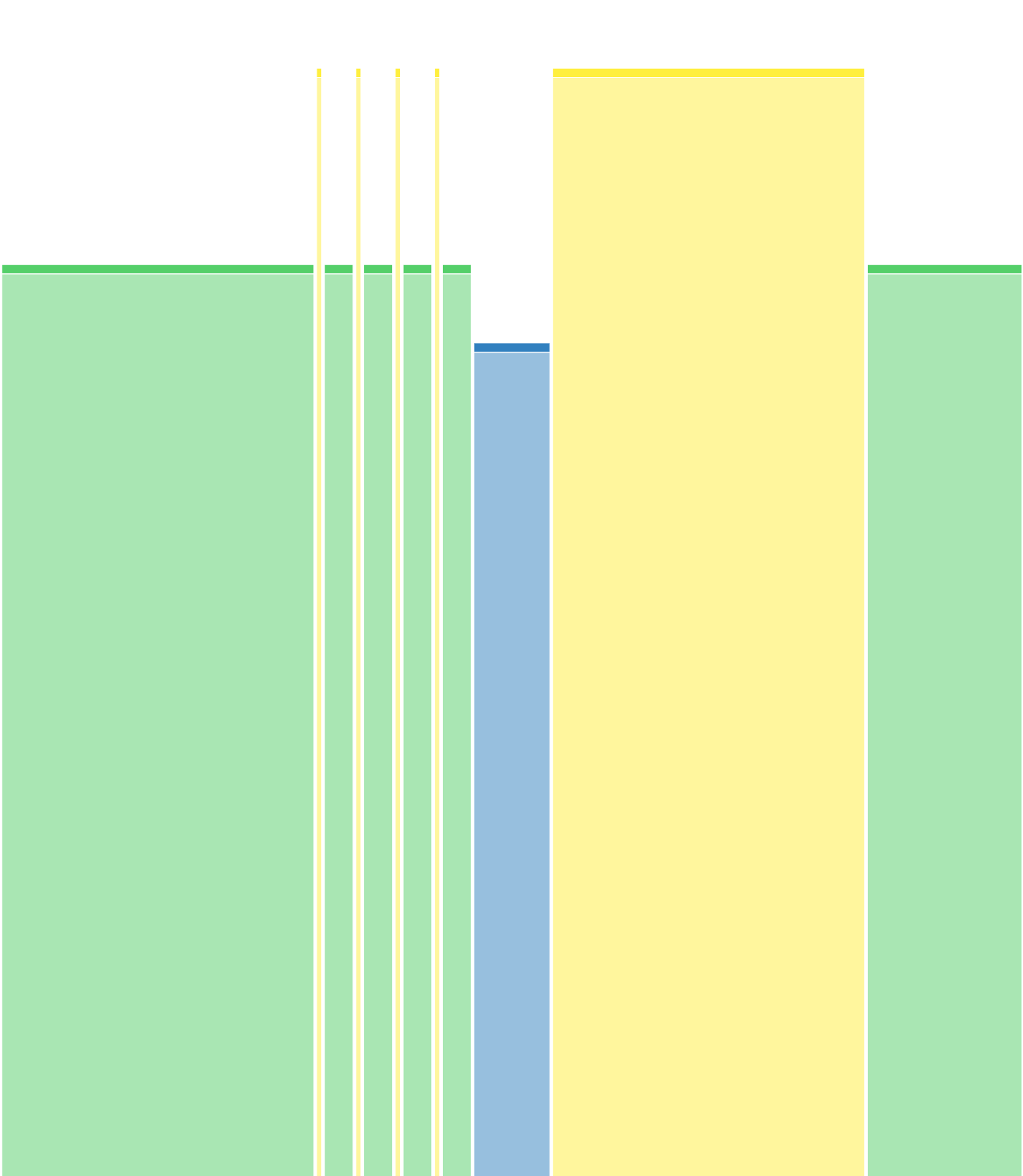 Test FTP