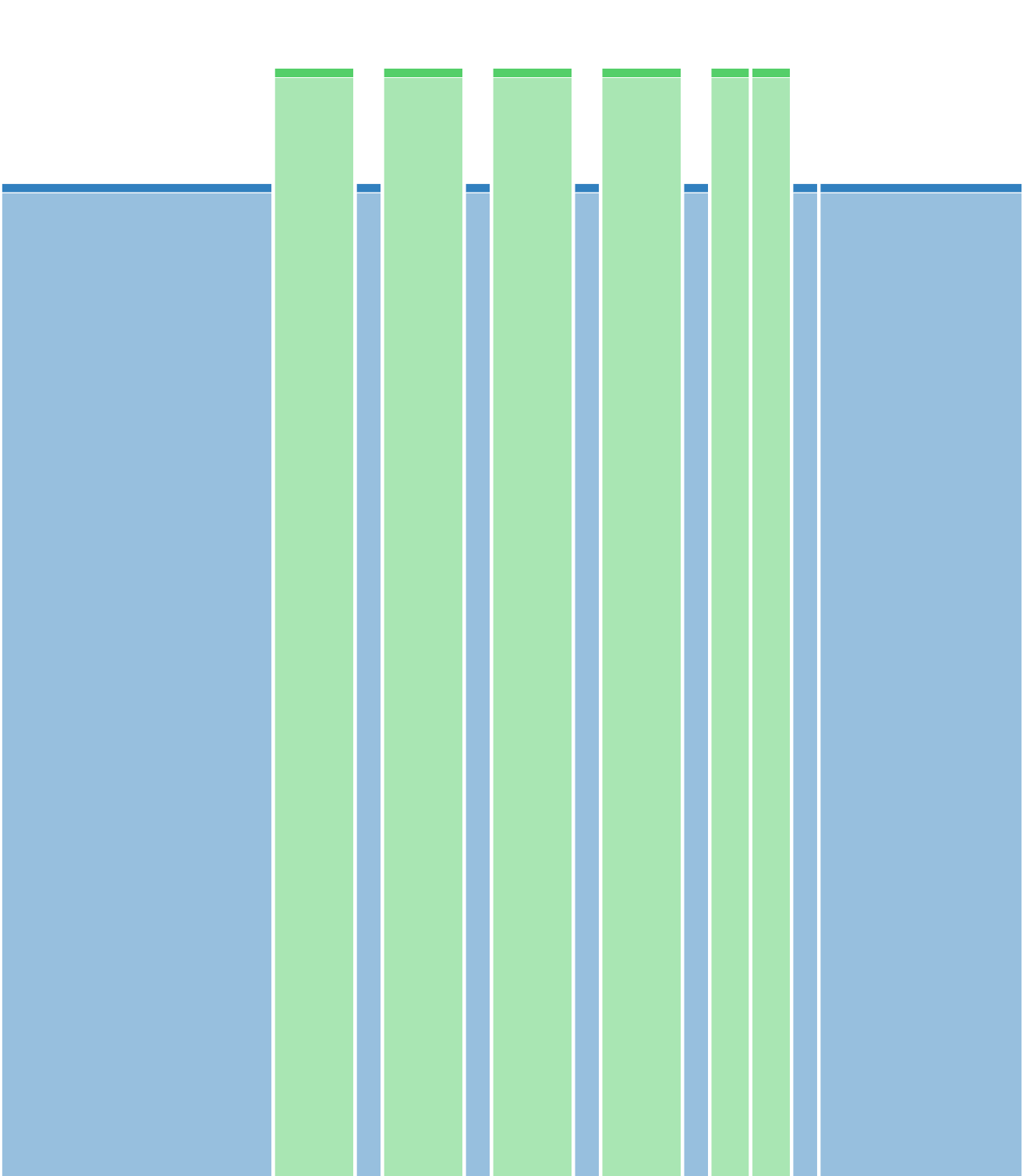 4/9 Cadans