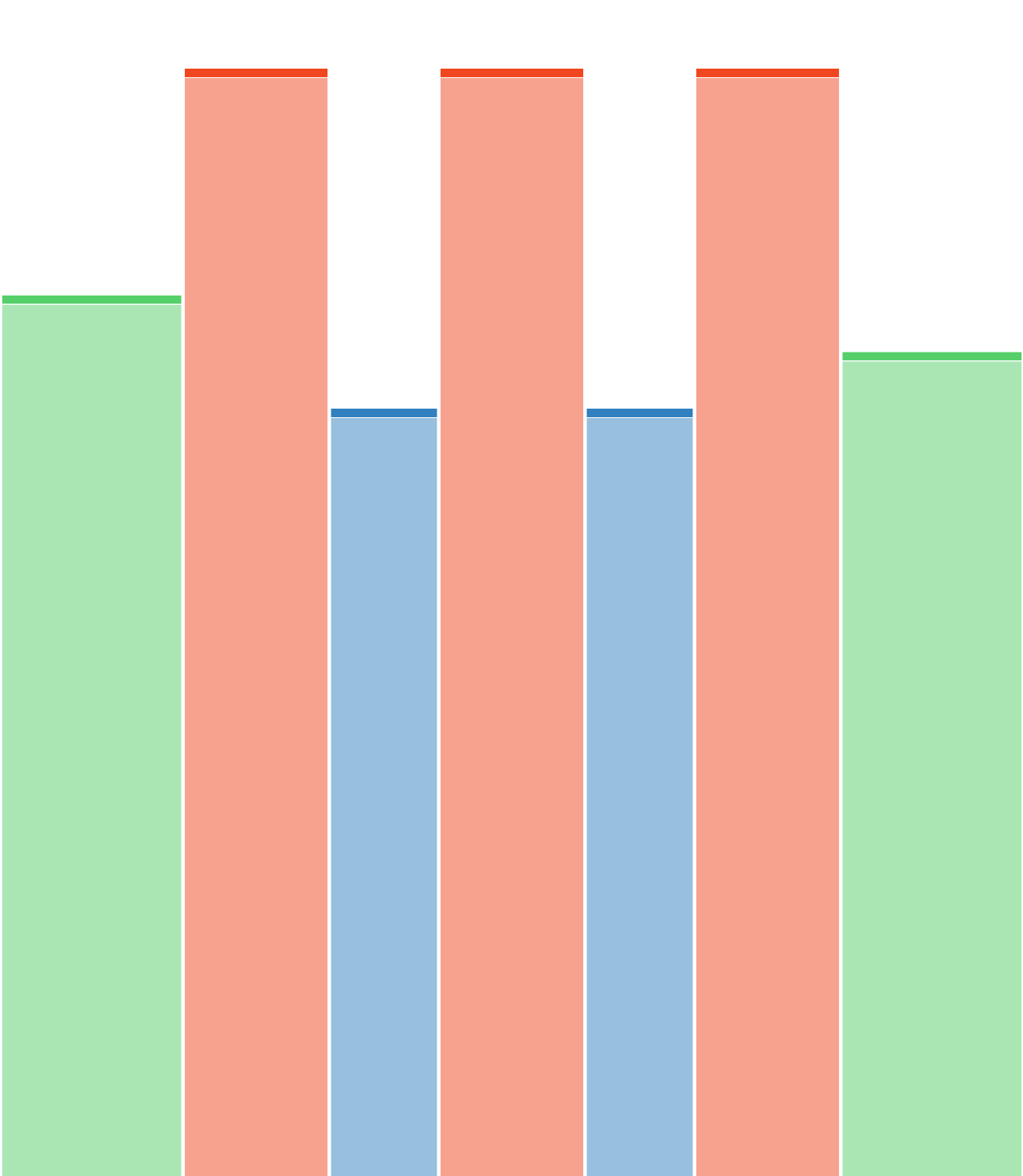VO₂ - 3×4min