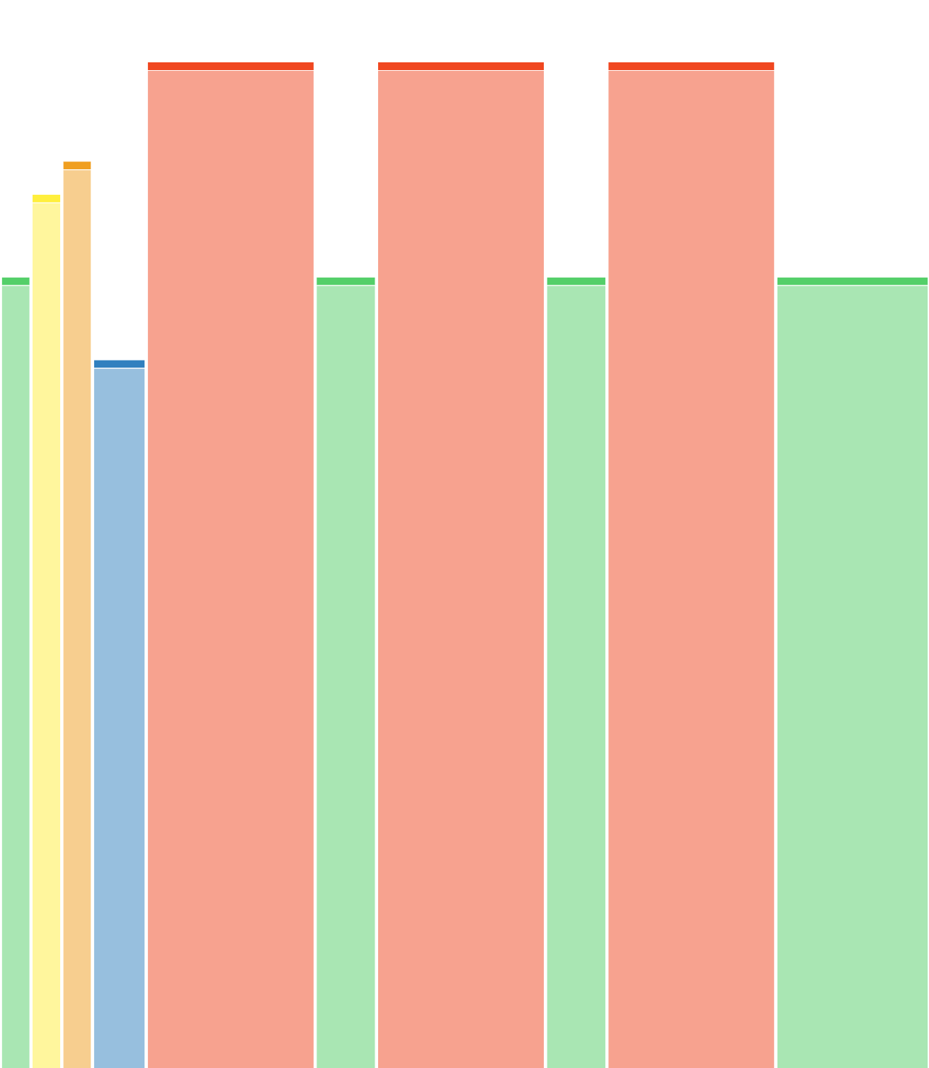3x11min/4min@280W