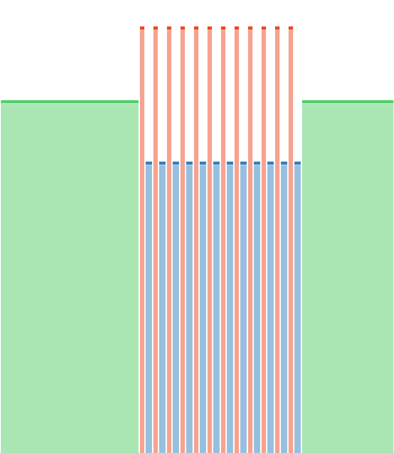 12x200/100