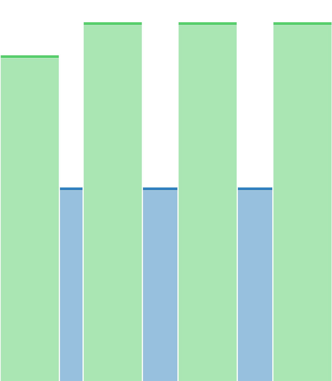 Trial Interval one