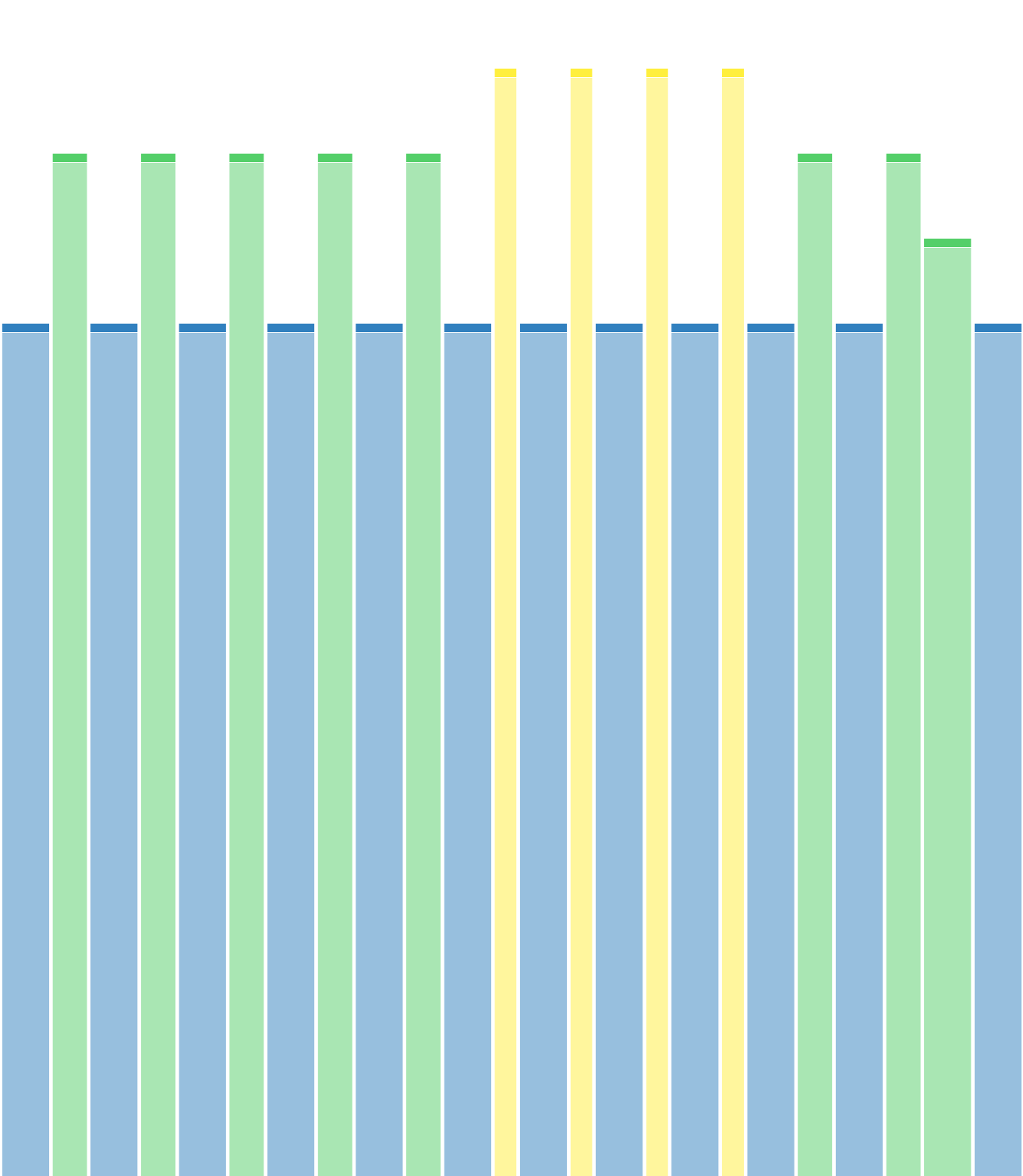 Rowing: 20 Minute Active Rest Day