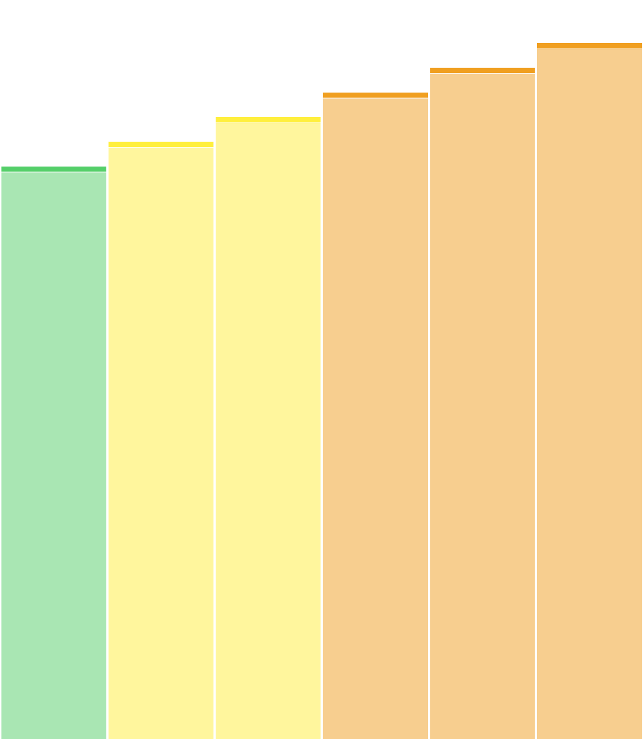 60´progressif tempo