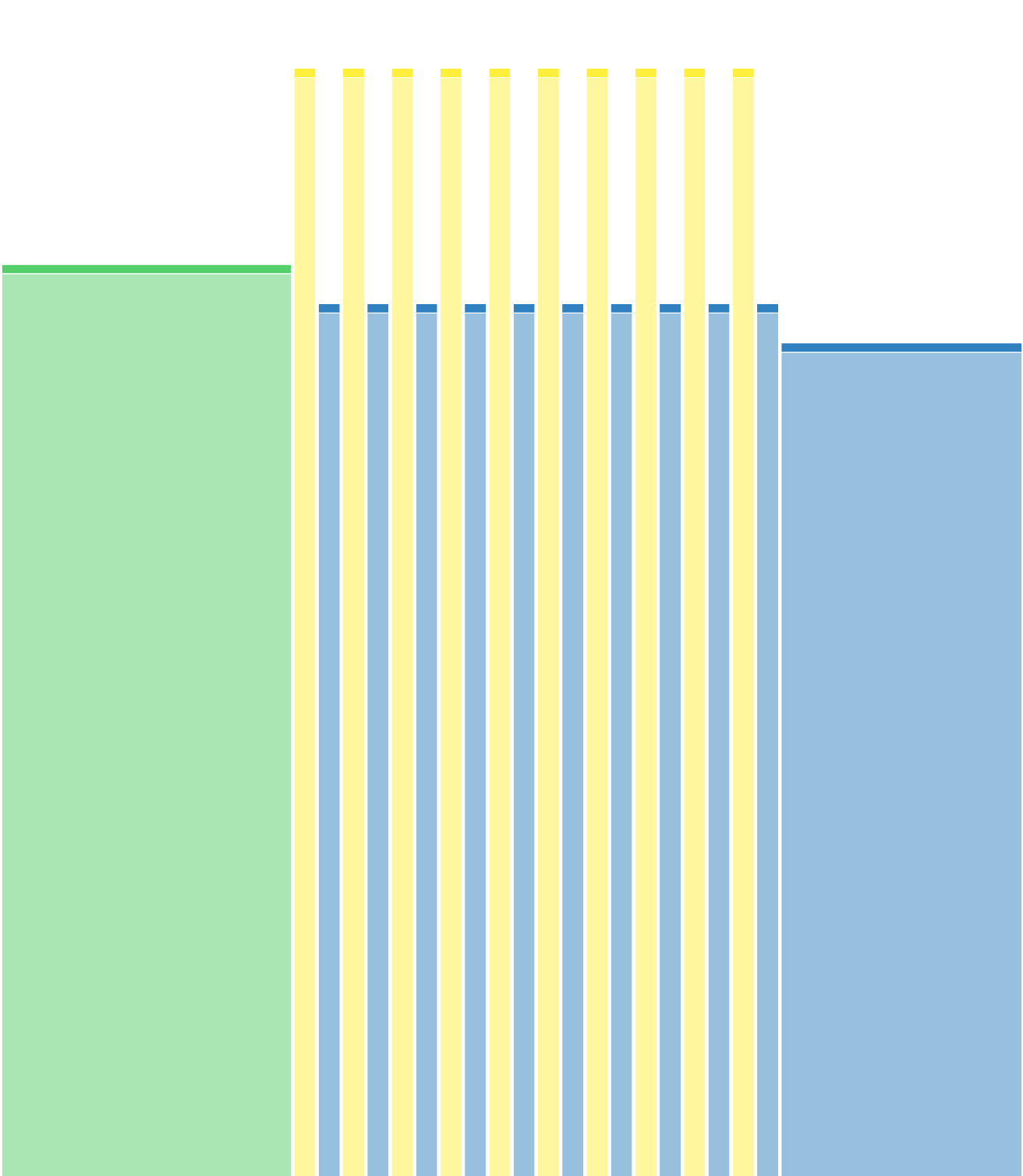 Fractionne court