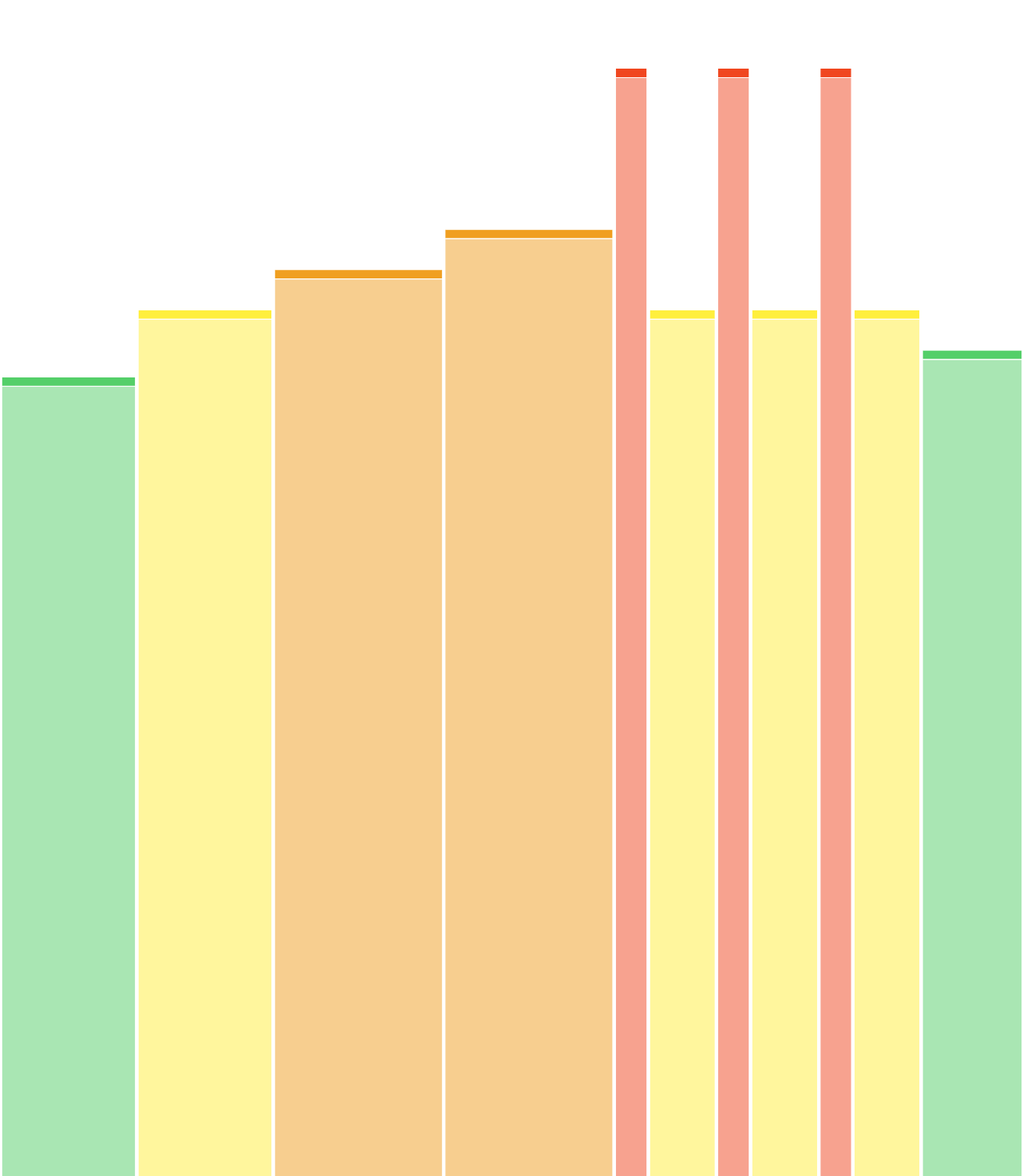 Activación