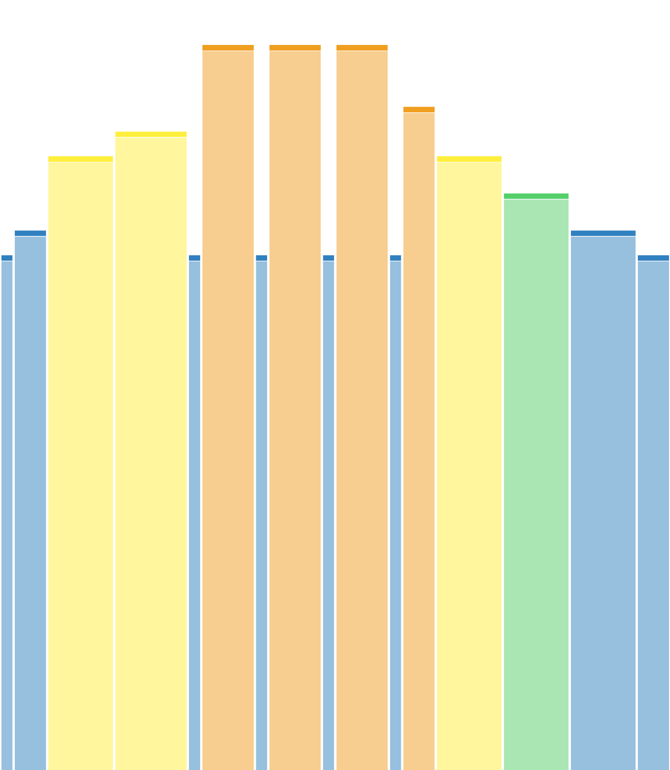 3x8 270