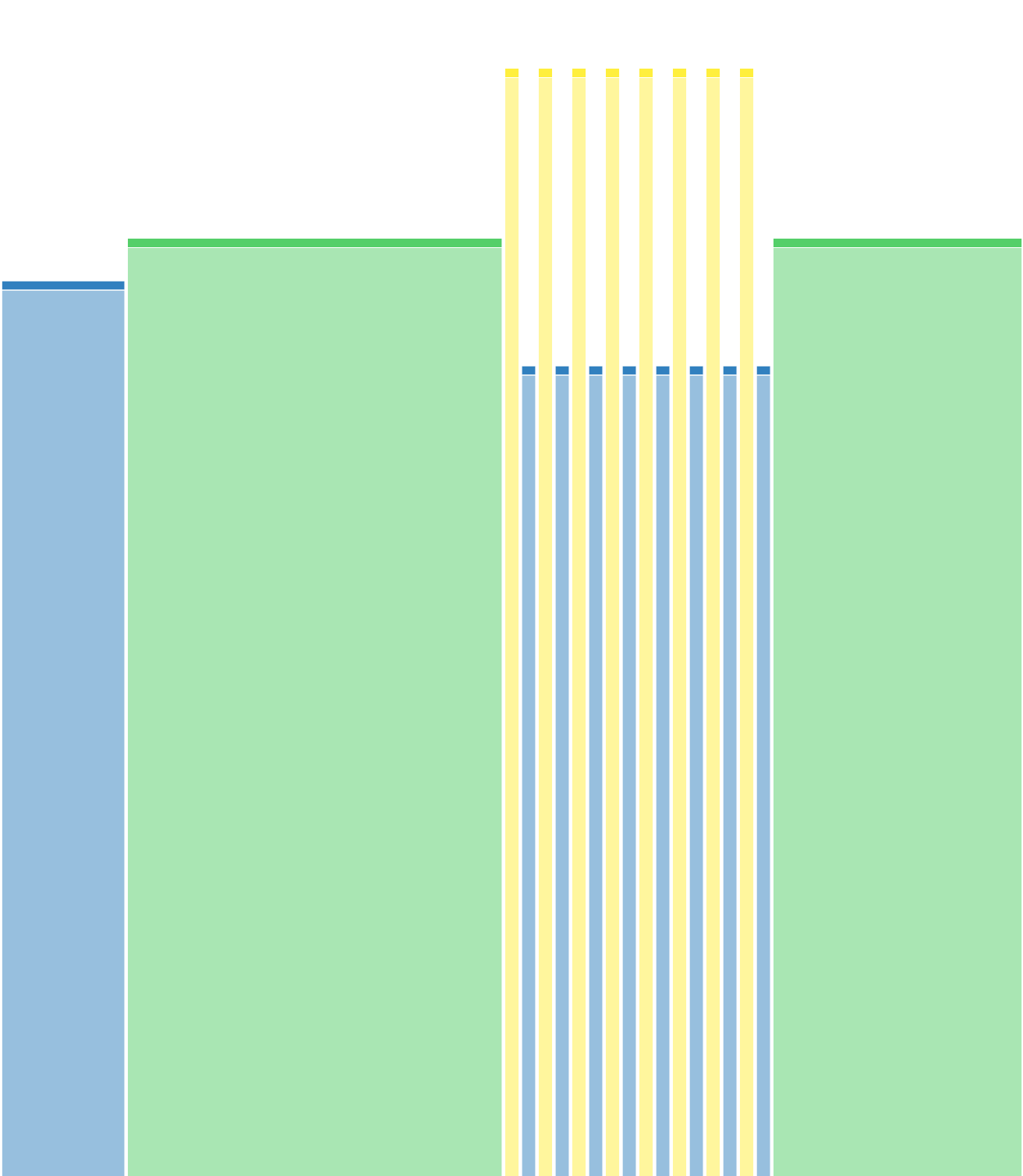 10km - 50'- S1 - P1