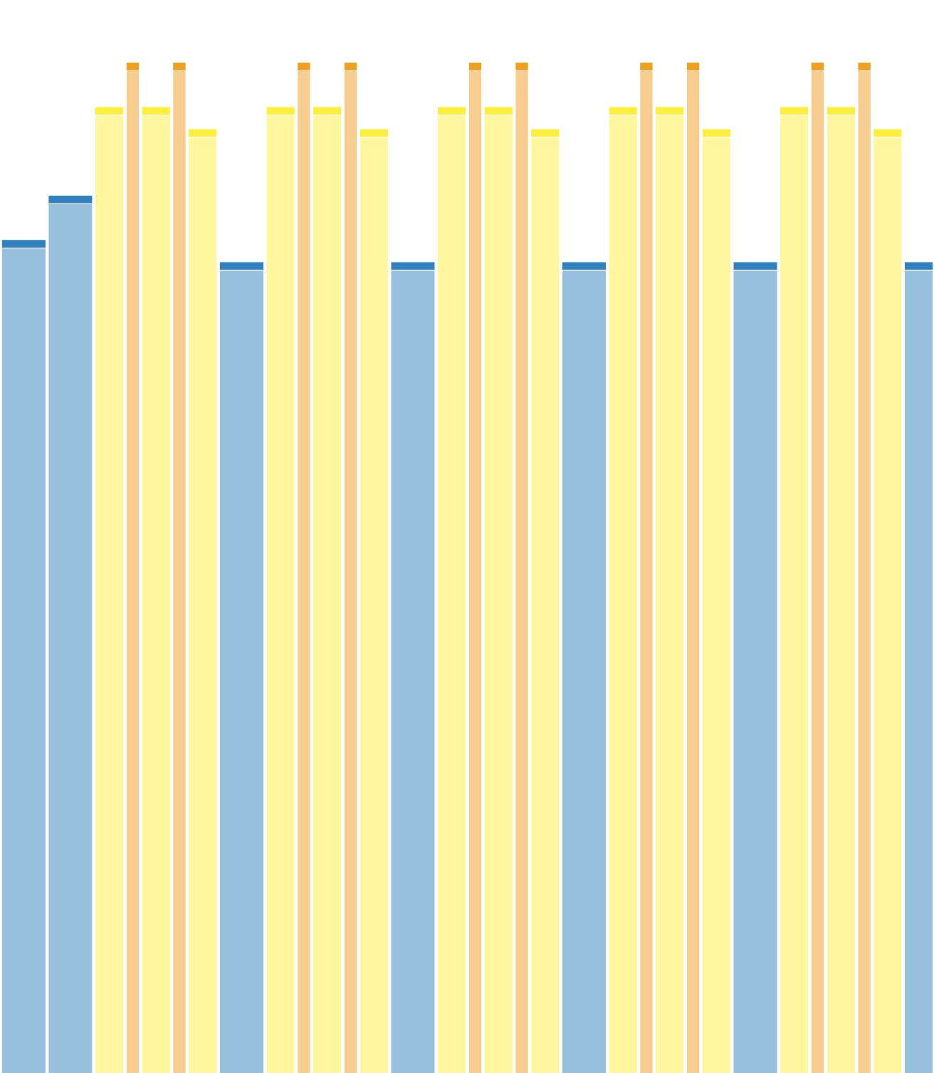 Over-Under growth